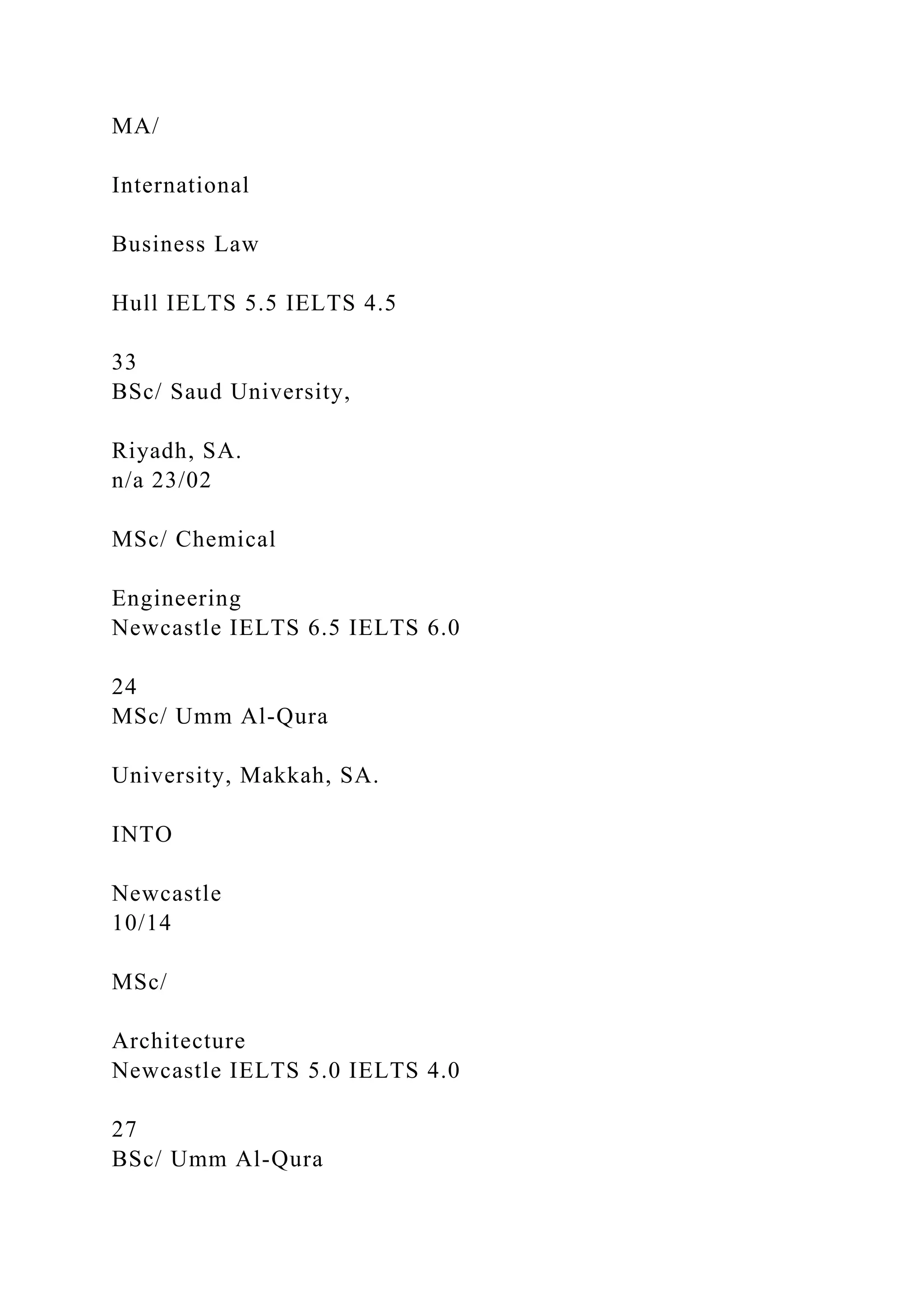 MA/
International
Business Law
Hull IELTS 5.5 IELTS 4.5
33
BSc/ Saud University,
Riyadh, SA.
n/a 23/02
MSc/ Chemical
Engineering
Newcastle IELTS 6.5 IELTS 6.0
24
MSc/ Umm Al-Qura
University, Makkah, SA.
INTO
Newcastle
10/14
MSc/
Architecture
Newcastle IELTS 5.0 IELTS 4.0
27
BSc/ Umm Al-Qura
 