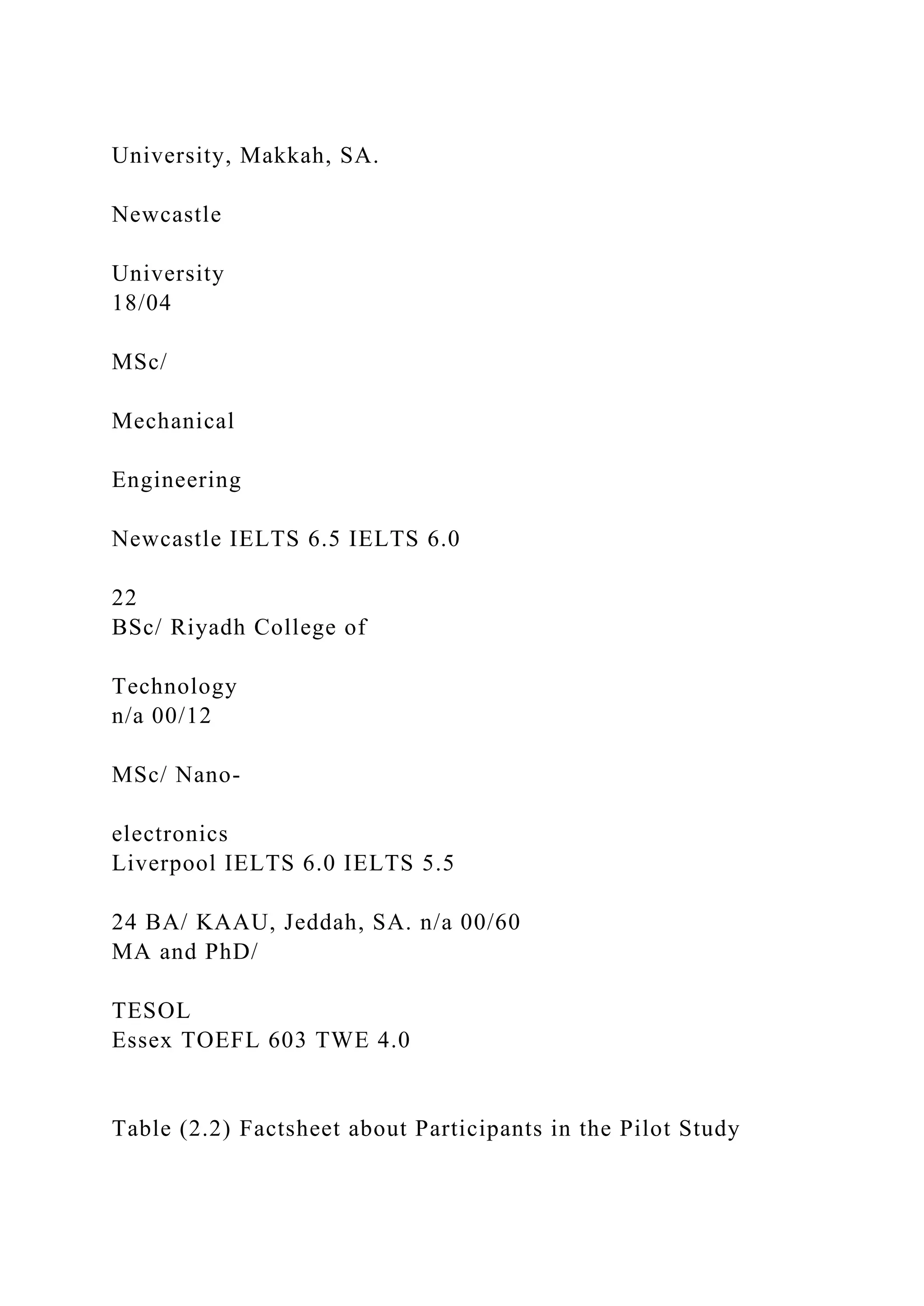 University, Makkah, SA.
Newcastle
University
18/04
MSc/
Mechanical
Engineering
Newcastle IELTS 6.5 IELTS 6.0
22
BSc/ Riyadh College of
Technology
n/a 00/12
MSc/ Nano-
electronics
Liverpool IELTS 6.0 IELTS 5.5
24 BA/ KAAU, Jeddah, SA. n/a 00/60
MA and PhD/
TESOL
Essex TOEFL 603 TWE 4.0
Table (2.2) Factsheet about Participants in the Pilot Study
 