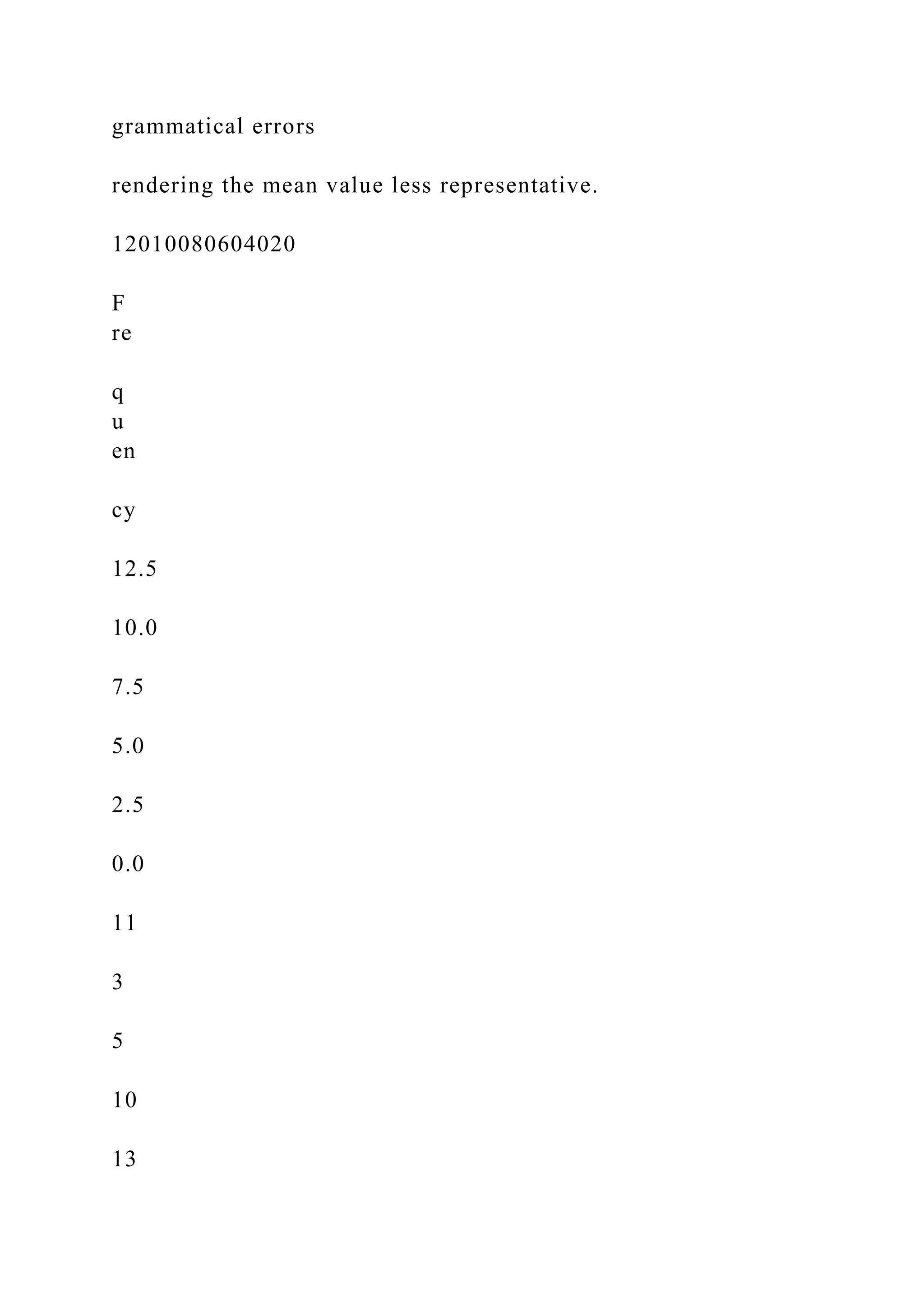 grammatical errors
rendering the mean value less representative.
12010080604020
F
re
q
u
en
cy
12.5
10.0
7.5
5.0
2.5
0.0
11
3
5
10
13
 