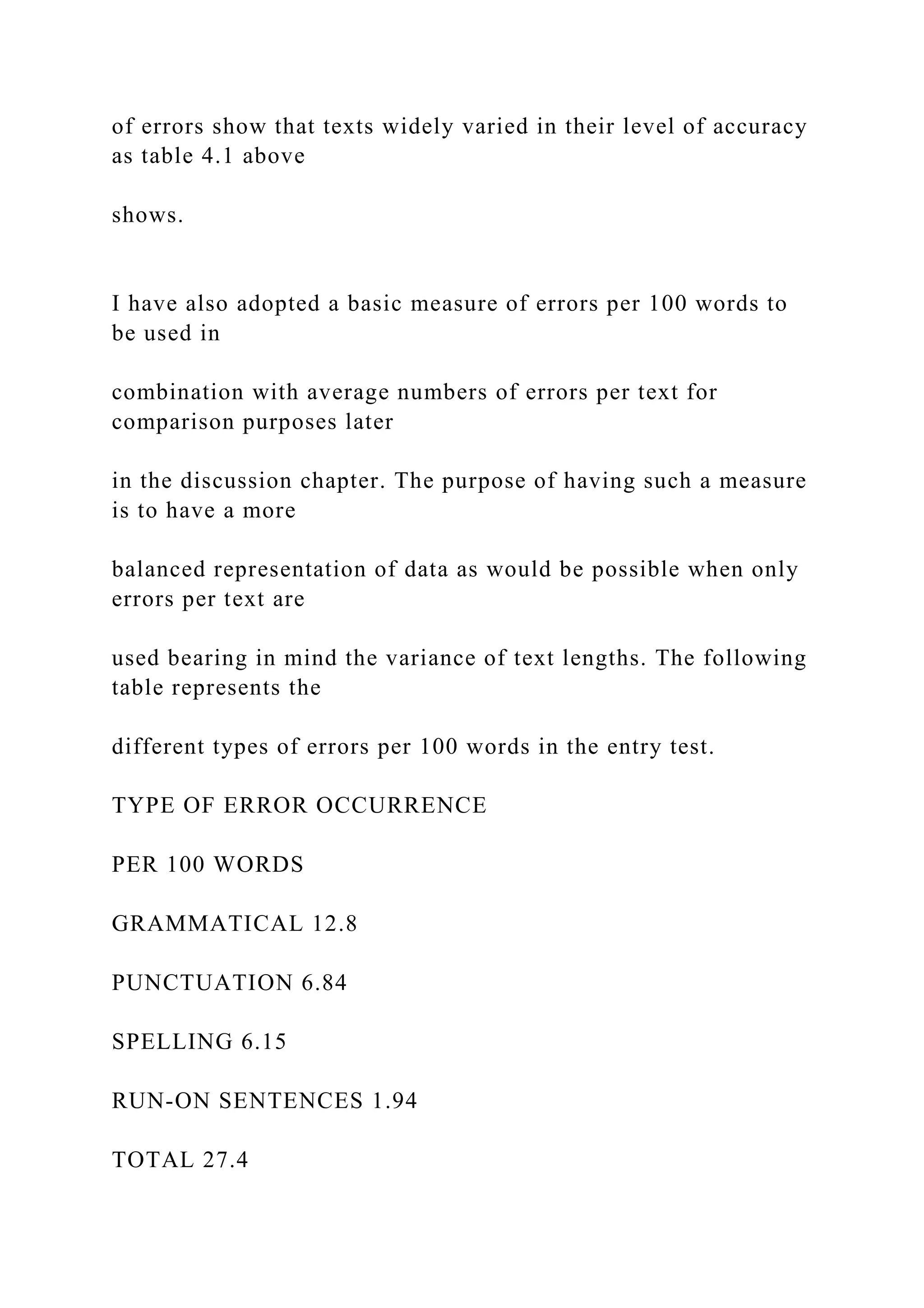 of errors show that texts widely varied in their level of accuracy
as table 4.1 above
shows.
I have also adopted a basic measure of errors per 100 words to
be used in
combination with average numbers of errors per text for
comparison purposes later
in the discussion chapter. The purpose of having such a measure
is to have a more
balanced representation of data as would be possible when only
errors per text are
used bearing in mind the variance of text lengths. The following
table represents the
different types of errors per 100 words in the entry test.
TYPE OF ERROR OCCURRENCE
PER 100 WORDS
GRAMMATICAL 12.8
PUNCTUATION 6.84
SPELLING 6.15
RUN-ON SENTENCES 1.94
TOTAL 27.4
 