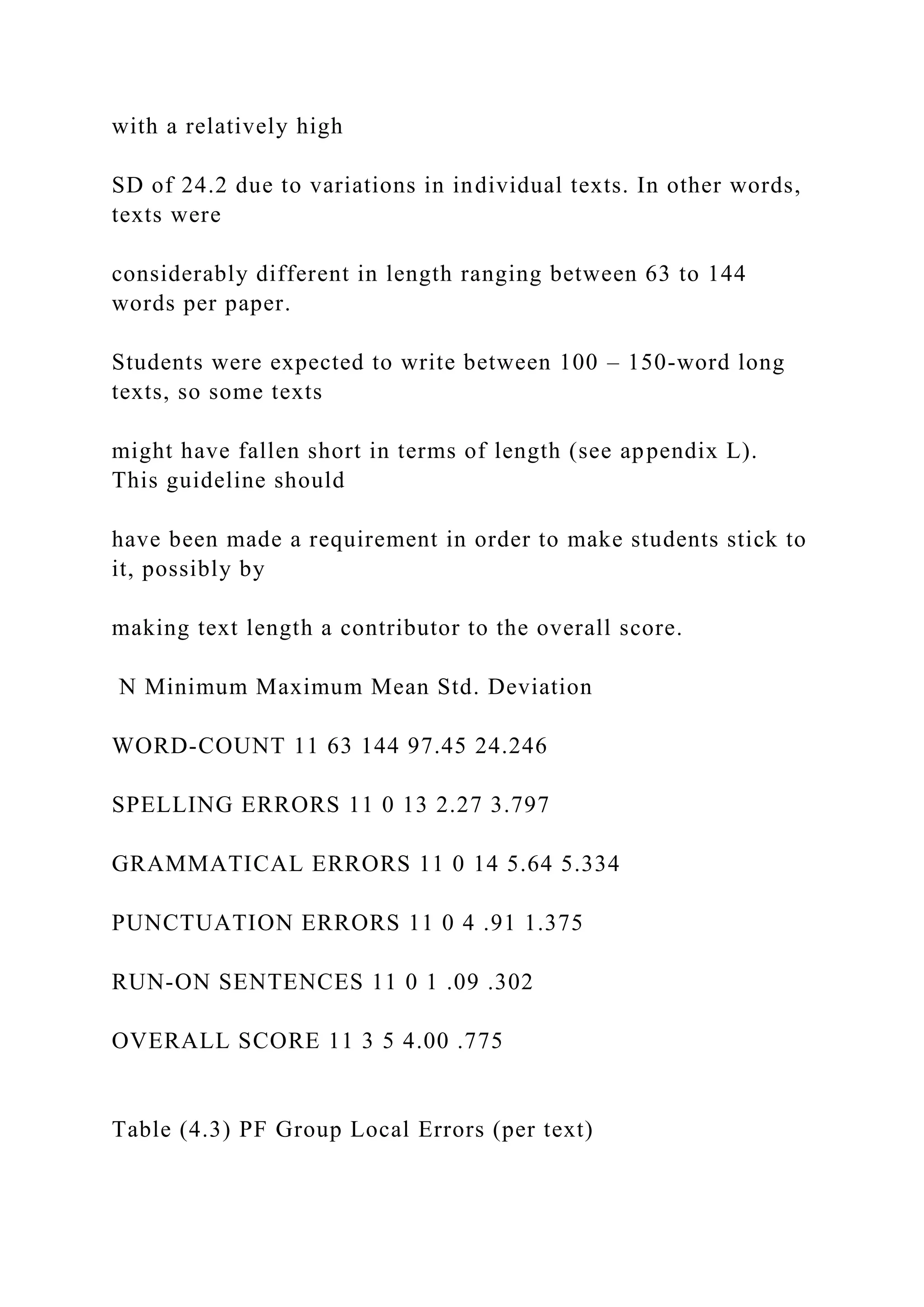 with a relatively high
SD of 24.2 due to variations in individual texts. In other words,
texts were
considerably different in length ranging between 63 to 144
words per paper.
Students were expected to write between 100 – 150-word long
texts, so some texts
might have fallen short in terms of length (see appendix L).
This guideline should
have been made a requirement in order to make students stick to
it, possibly by
making text length a contributor to the overall score.
N Minimum Maximum Mean Std. Deviation
WORD-COUNT 11 63 144 97.45 24.246
SPELLING ERRORS 11 0 13 2.27 3.797
GRAMMATICAL ERRORS 11 0 14 5.64 5.334
PUNCTUATION ERRORS 11 0 4 .91 1.375
RUN-ON SENTENCES 11 0 1 .09 .302
OVERALL SCORE 11 3 5 4.00 .775
Table (4.3) PF Group Local Errors (per text)
 
