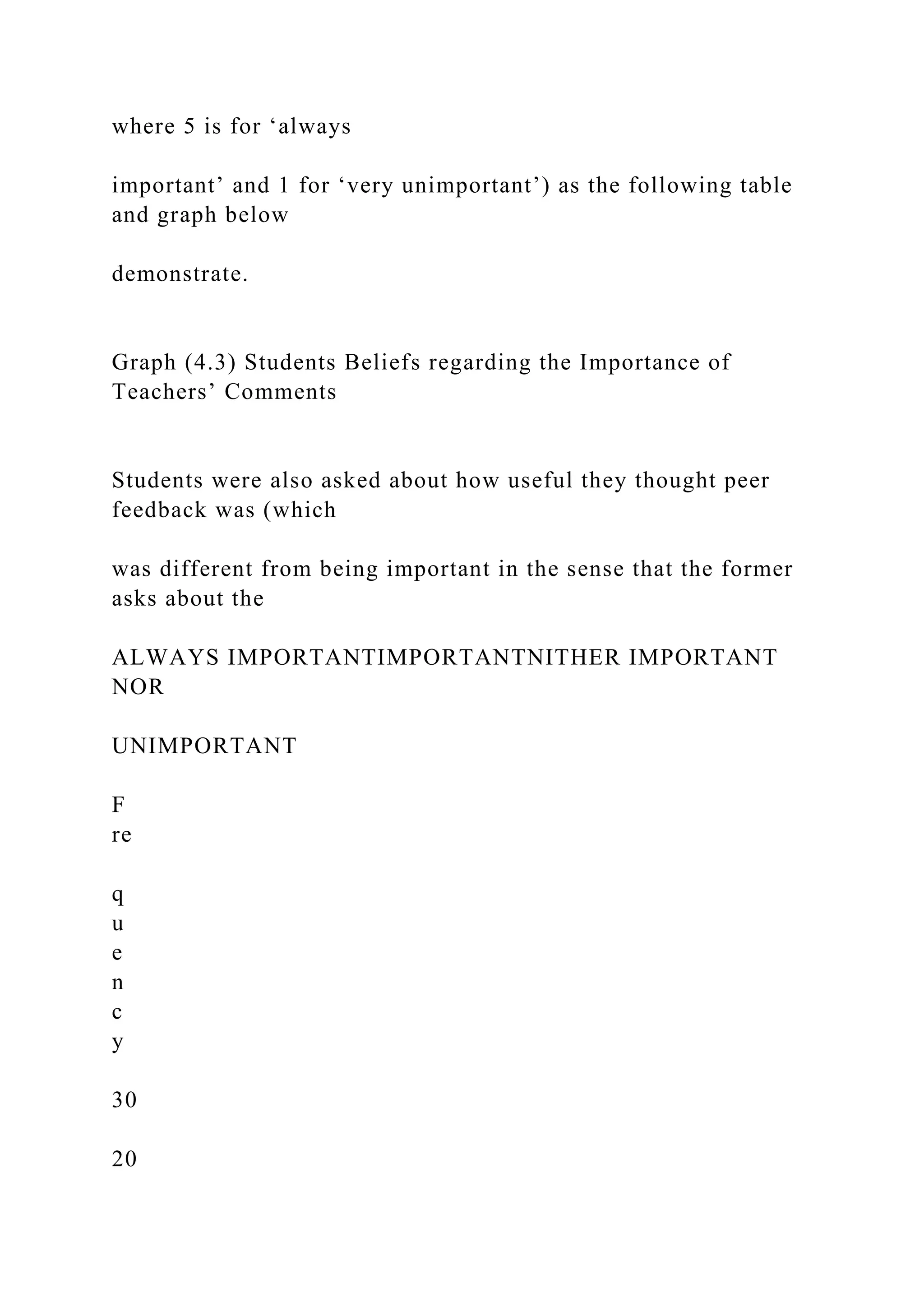 where 5 is for ‘always
important’ and 1 for ‘very unimportant’) as the following table
and graph below
demonstrate.
Graph (4.3) Students Beliefs regarding the Importance of
Teachers’ Comments
Students were also asked about how useful they thought peer
feedback was (which
was different from being important in the sense that the former
asks about the
ALWAYS IMPORTANTIMPORTANTNITHER IMPORTANT
NOR
UNIMPORTANT
F
re
q
u
e
n
c
y
30
20
 