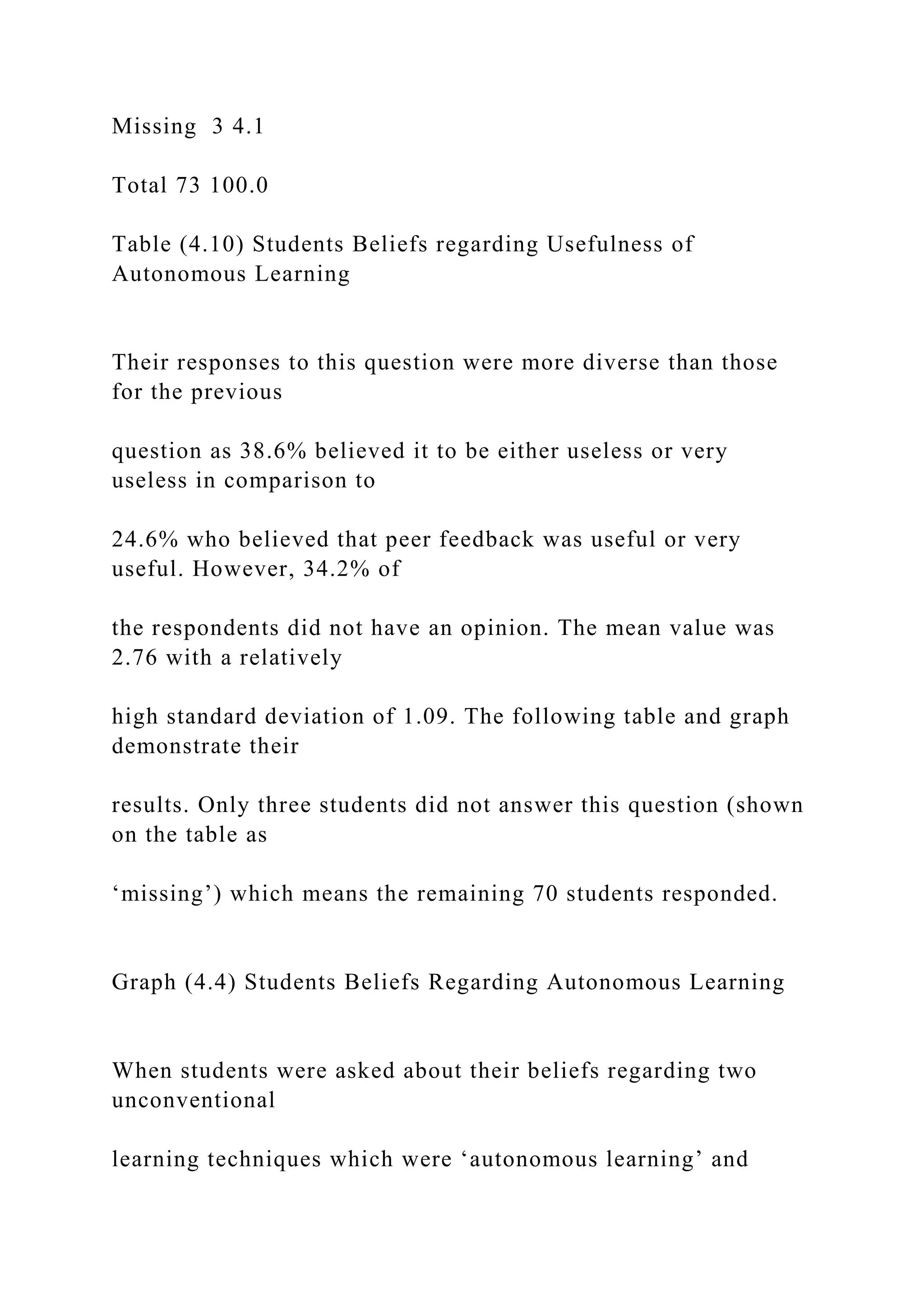 Missing 3 4.1
Total 73 100.0
Table (4.10) Students Beliefs regarding Usefulness of
Autonomous Learning
Their responses to this question were more diverse than those
for the previous
question as 38.6% believed it to be either useless or very
useless in comparison to
24.6% who believed that peer feedback was useful or very
useful. However, 34.2% of
the respondents did not have an opinion. The mean value was
2.76 with a relatively
high standard deviation of 1.09. The following table and graph
demonstrate their
results. Only three students did not answer this question (shown
on the table as
‘missing’) which means the remaining 70 students responded.
Graph (4.4) Students Beliefs Regarding Autonomous Learning
When students were asked about their beliefs regarding two
unconventional
learning techniques which were ‘autonomous learning’ and
 