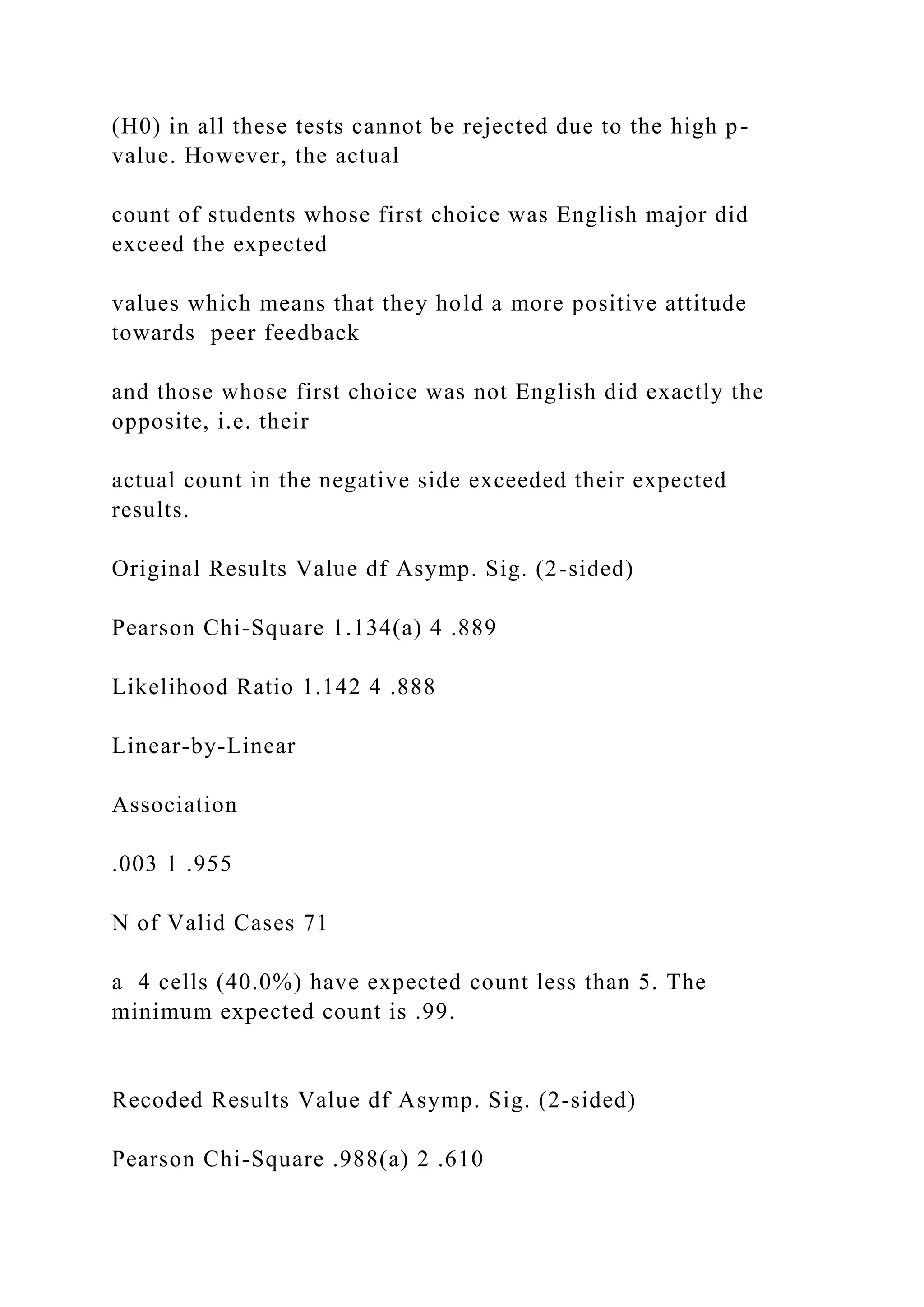(H0) in all these tests cannot be rejected due to the high p-
value. However, the actual
count of students whose first choice was English major did
exceed the expected
values which means that they hold a more positive attitude
towards peer feedback
and those whose first choice was not English did exactly the
opposite, i.e. their
actual count in the negative side exceeded their expected
results.
Original Results Value df Asymp. Sig. (2-sided)
Pearson Chi-Square 1.134(a) 4 .889
Likelihood Ratio 1.142 4 .888
Linear-by-Linear
Association
.003 1 .955
N of Valid Cases 71
a 4 cells (40.0%) have expected count less than 5. The
minimum expected count is .99.
Recoded Results Value df Asymp. Sig. (2-sided)
Pearson Chi-Square .988(a) 2 .610
 