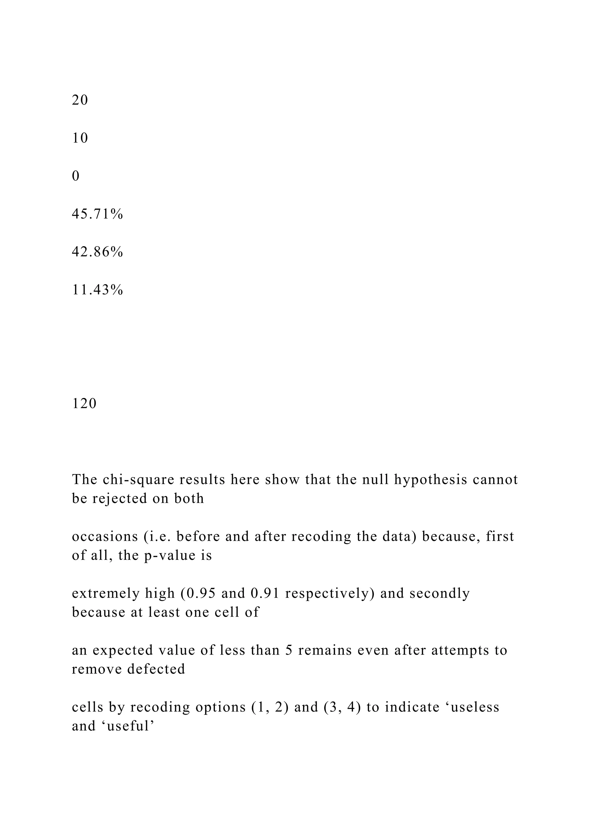 20
10
0
45.71%
42.86%
11.43%
120
The chi-square results here show that the null hypothesis cannot
be rejected on both
occasions (i.e. before and after recoding the data) because, first
of all, the p-value is
extremely high (0.95 and 0.91 respectively) and secondly
because at least one cell of
an expected value of less than 5 remains even after attempts to
remove defected
cells by recoding options (1, 2) and (3, 4) to indicate ‘useless
and ‘useful’
 
