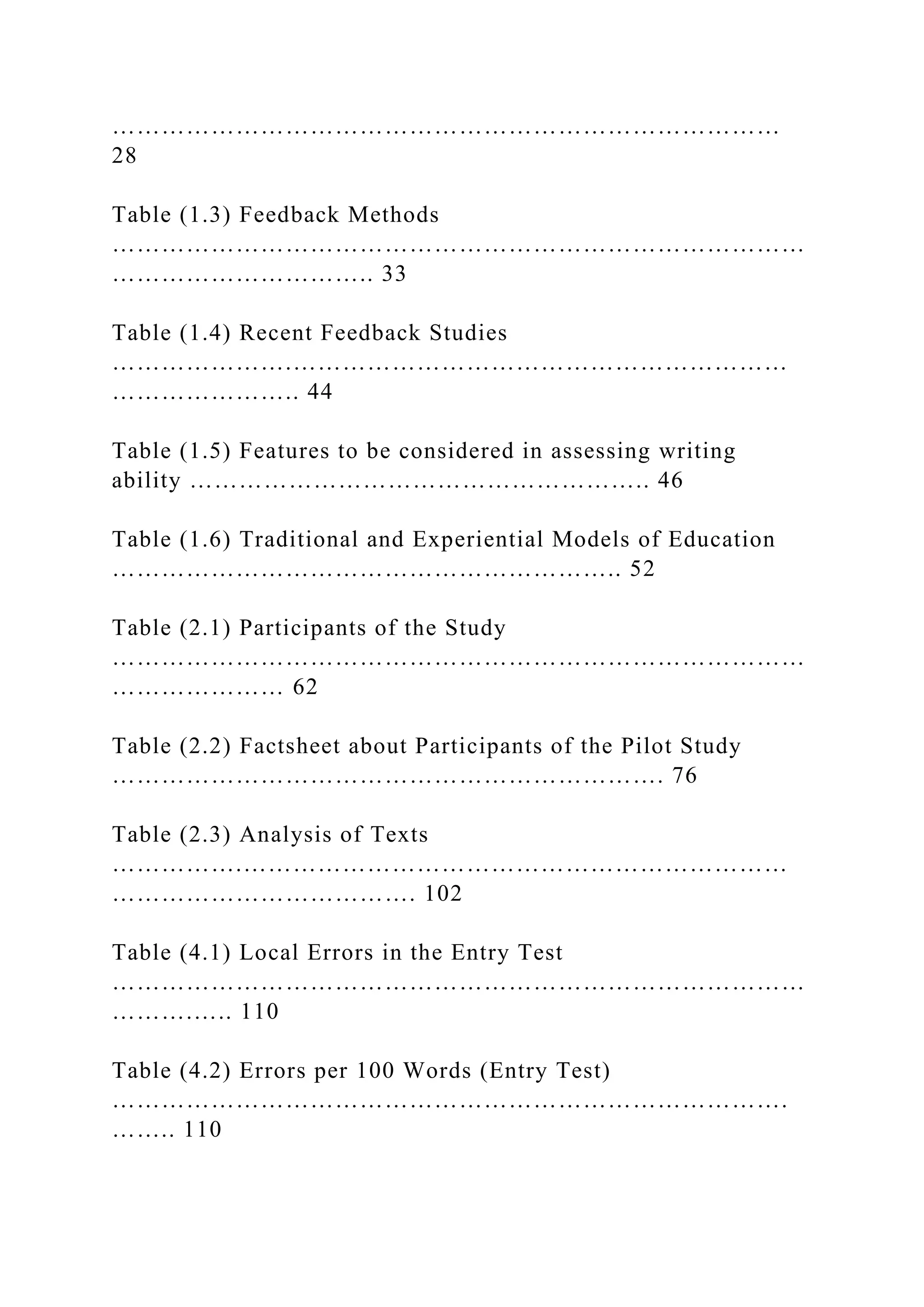 ………………………………………………………………………
28
Table (1.3) Feedback Methods
…………………………………………………………………………
………………………….. 33
Table (1.4) Recent Feedback Studies
………………….……………………………………………………
………………….. 44
Table (1.5) Features to be considered in assessing writing
ability ……………………………………………….. 46
Table (1.6) Traditional and Experiential Models of Education
…………………………………………………….. 52
Table (2.1) Participants of the Study
…………………………………………………………………………
………………… 62
Table (2.2) Factsheet about Participants of the Pilot Study
…………………………………………………………. 76
Table (2.3) Analysis of Texts
…………….…………………………………………………………
………………………………. 102
Table (4.1) Local Errors in the Entry Test
…………………………………………………………………………
……….….. 110
Table (4.2) Errors per 100 Words (Entry Test)
……………………………………………………………………….
…….. 110
 