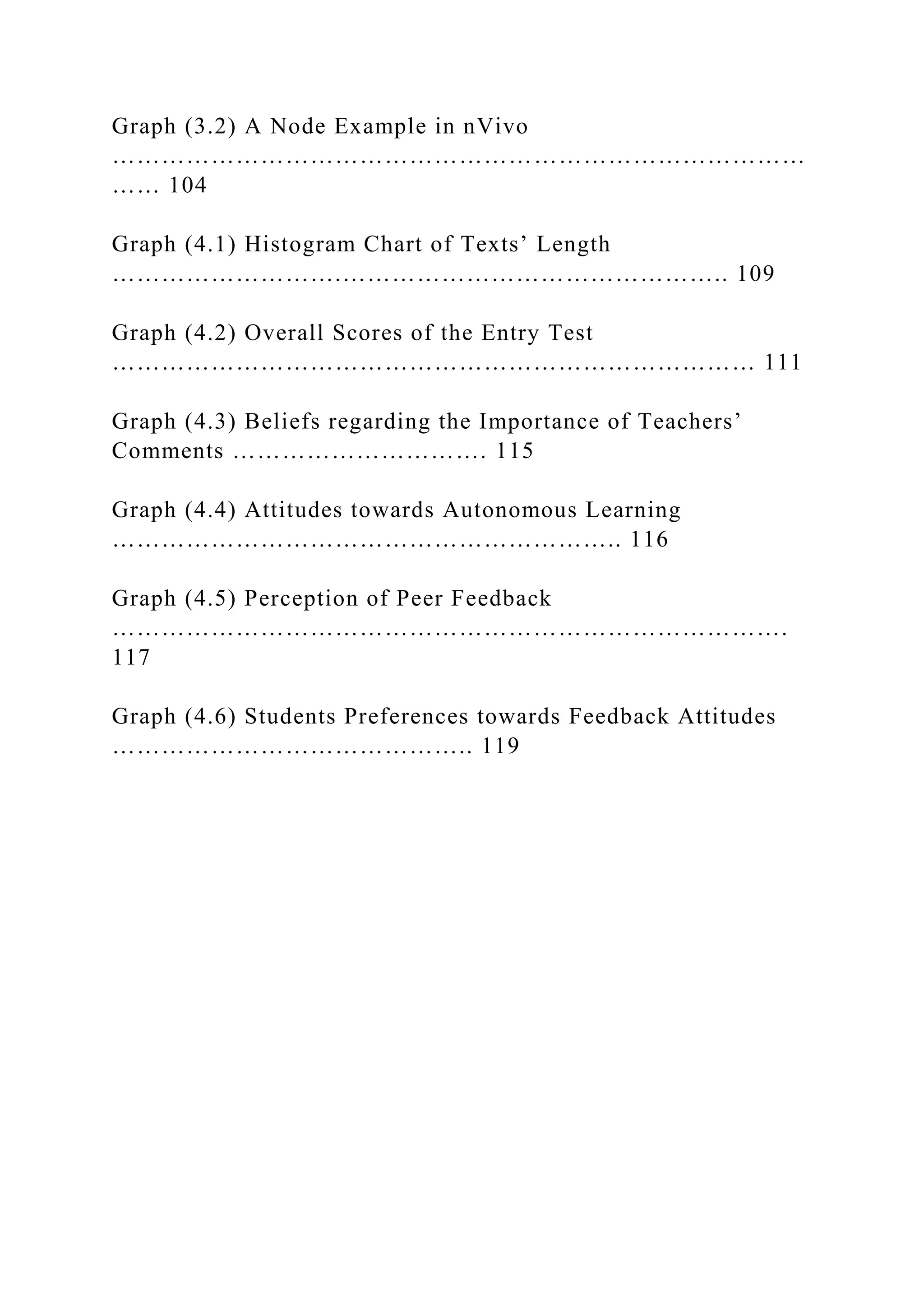 Graph (3.2) A Node Example in nVivo
…………………………………………………………………………
…… 104
Graph (4.1) Histogram Chart of Texts’ Length
……………………….……………………………………….. 109
Graph (4.2) Overall Scores of the Entry Test
…………………………………………………………………… 111
Graph (4.3) Beliefs regarding the Importance of Teachers’
Comments …………………………. 115
Graph (4.4) Attitudes towards Autonomous Learning
…………………………………………………….. 116
Graph (4.5) Perception of Peer Feedback
……………………………………………………………………….
117
Graph (4.6) Students Preferences towards Feedback Attitudes
…………………………………….. 119
 