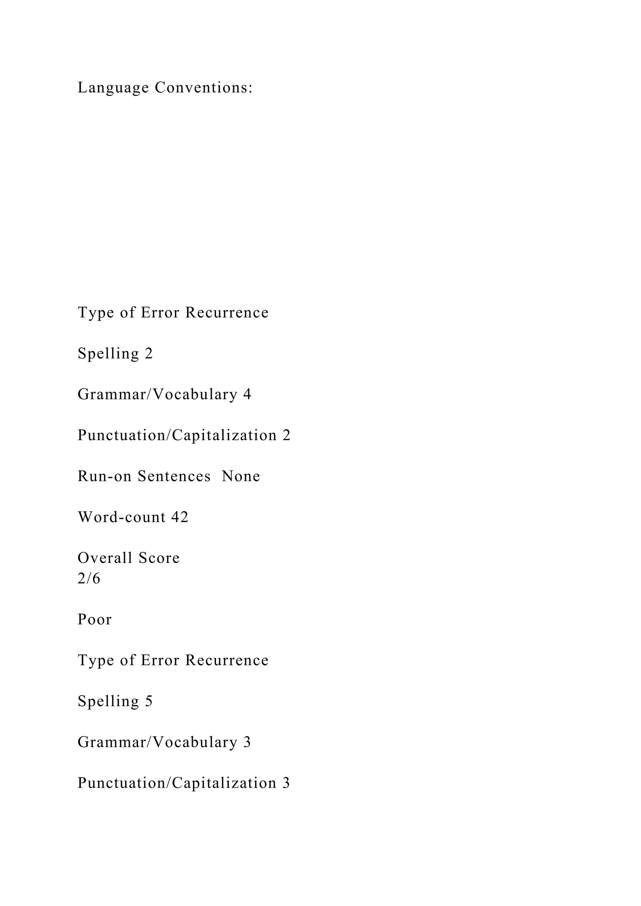 Language Conventions:
Type of Error Recurrence
Spelling 2
Grammar/Vocabulary 4
Punctuation/Capitalization 2
Run-on Sentences None
Word-count 42
Overall Score
2/6
Poor
Type of Error Recurrence
Spelling 5
Grammar/Vocabulary 3
Punctuation/Capitalization 3
 