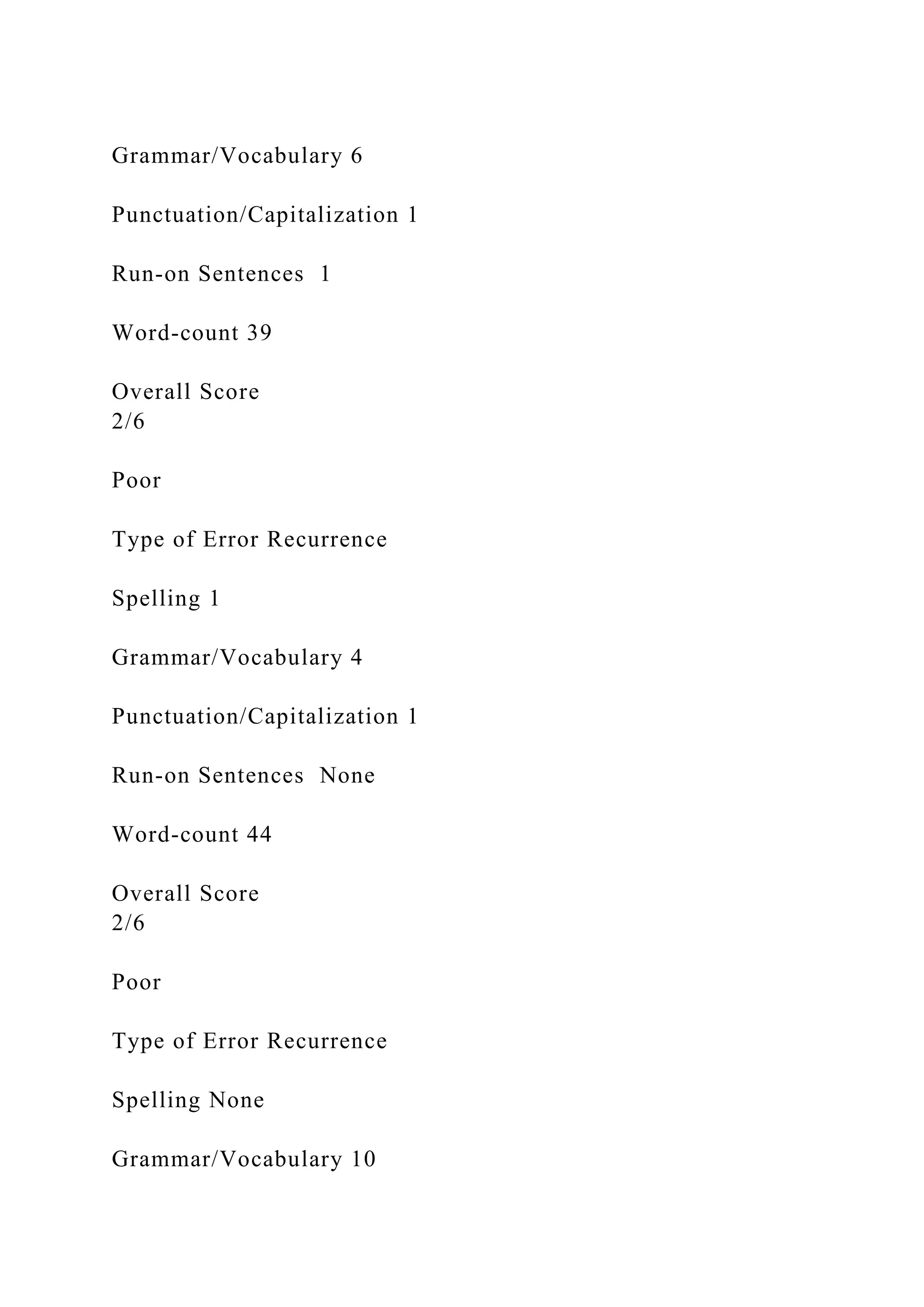 Grammar/Vocabulary 6
Punctuation/Capitalization 1
Run-on Sentences 1
Word-count 39
Overall Score
2/6
Poor
Type of Error Recurrence
Spelling 1
Grammar/Vocabulary 4
Punctuation/Capitalization 1
Run-on Sentences None
Word-count 44
Overall Score
2/6
Poor
Type of Error Recurrence
Spelling None
Grammar/Vocabulary 10
 