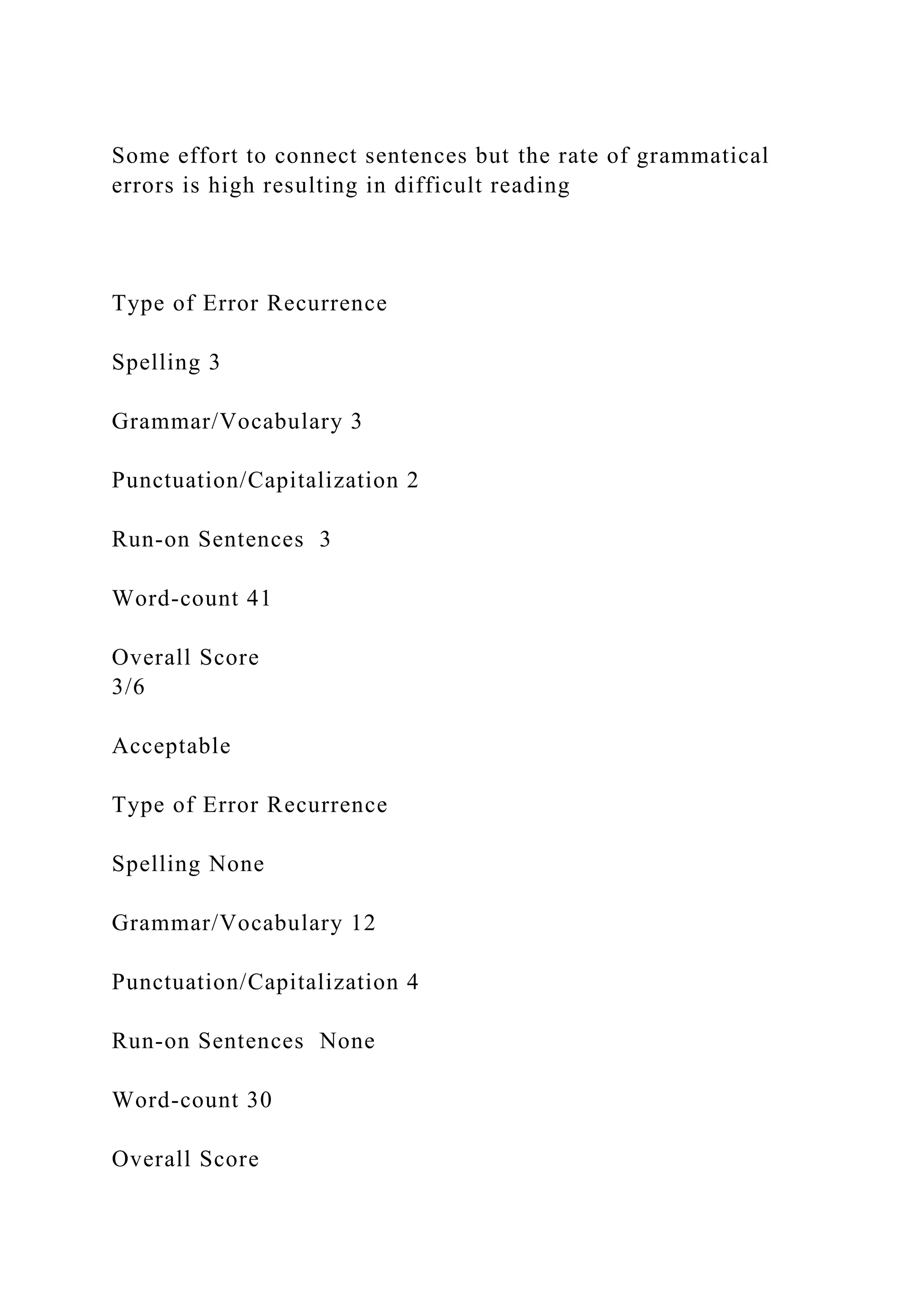 Some effort to connect sentences but the rate of grammatical
errors is high resulting in difficult reading
Type of Error Recurrence
Spelling 3
Grammar/Vocabulary 3
Punctuation/Capitalization 2
Run-on Sentences 3
Word-count 41
Overall Score
3/6
Acceptable
Type of Error Recurrence
Spelling None
Grammar/Vocabulary 12
Punctuation/Capitalization 4
Run-on Sentences None
Word-count 30
Overall Score
 