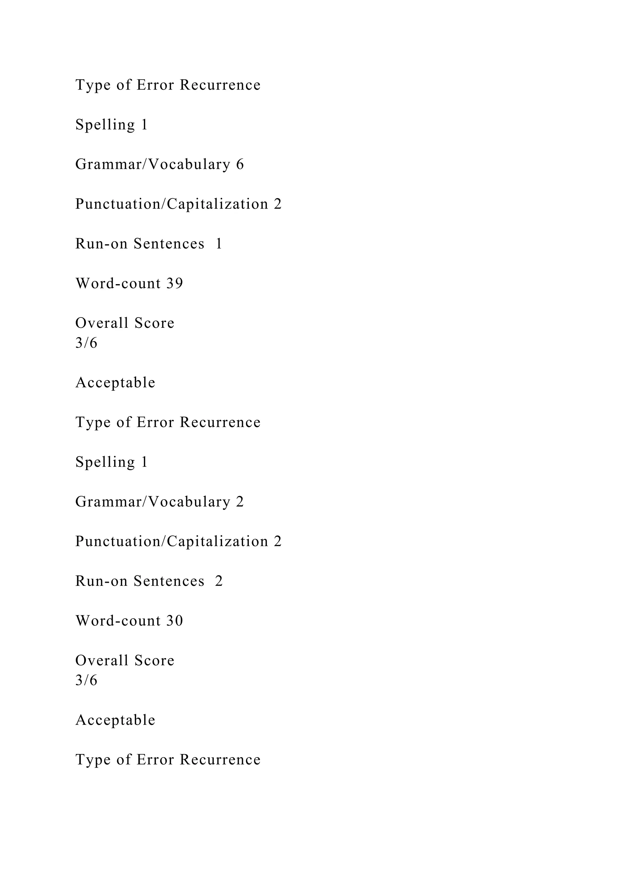 Type of Error Recurrence
Spelling 1
Grammar/Vocabulary 6
Punctuation/Capitalization 2
Run-on Sentences 1
Word-count 39
Overall Score
3/6
Acceptable
Type of Error Recurrence
Spelling 1
Grammar/Vocabulary 2
Punctuation/Capitalization 2
Run-on Sentences 2
Word-count 30
Overall Score
3/6
Acceptable
Type of Error Recurrence
 