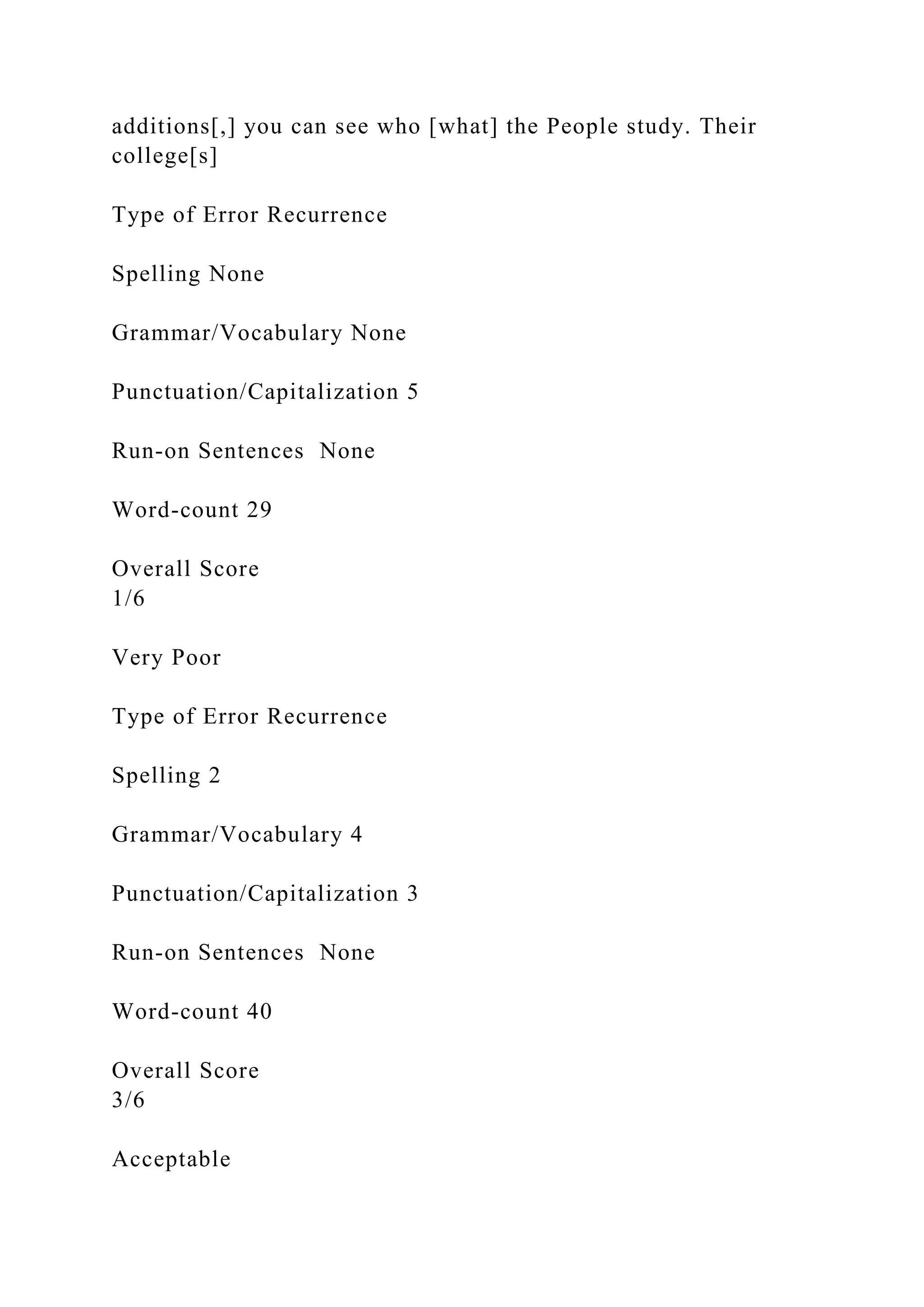 additions[,] you can see who [what] the People study. Their
college[s]
Type of Error Recurrence
Spelling None
Grammar/Vocabulary None
Punctuation/Capitalization 5
Run-on Sentences None
Word-count 29
Overall Score
1/6
Very Poor
Type of Error Recurrence
Spelling 2
Grammar/Vocabulary 4
Punctuation/Capitalization 3
Run-on Sentences None
Word-count 40
Overall Score
3/6
Acceptable
 