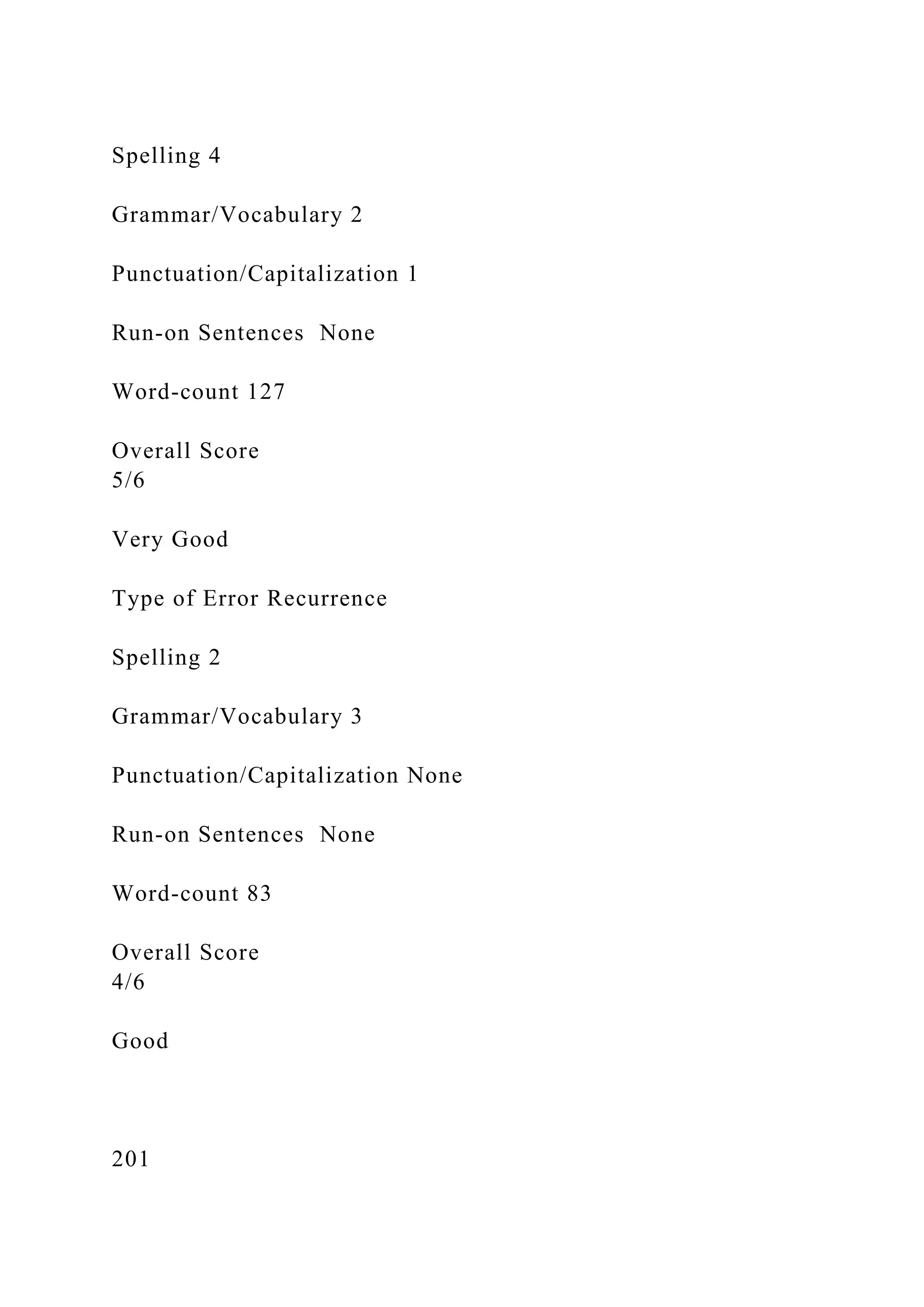 Spelling 4
Grammar/Vocabulary 2
Punctuation/Capitalization 1
Run-on Sentences None
Word-count 127
Overall Score
5/6
Very Good
Type of Error Recurrence
Spelling 2
Grammar/Vocabulary 3
Punctuation/Capitalization None
Run-on Sentences None
Word-count 83
Overall Score
4/6
Good
201
 