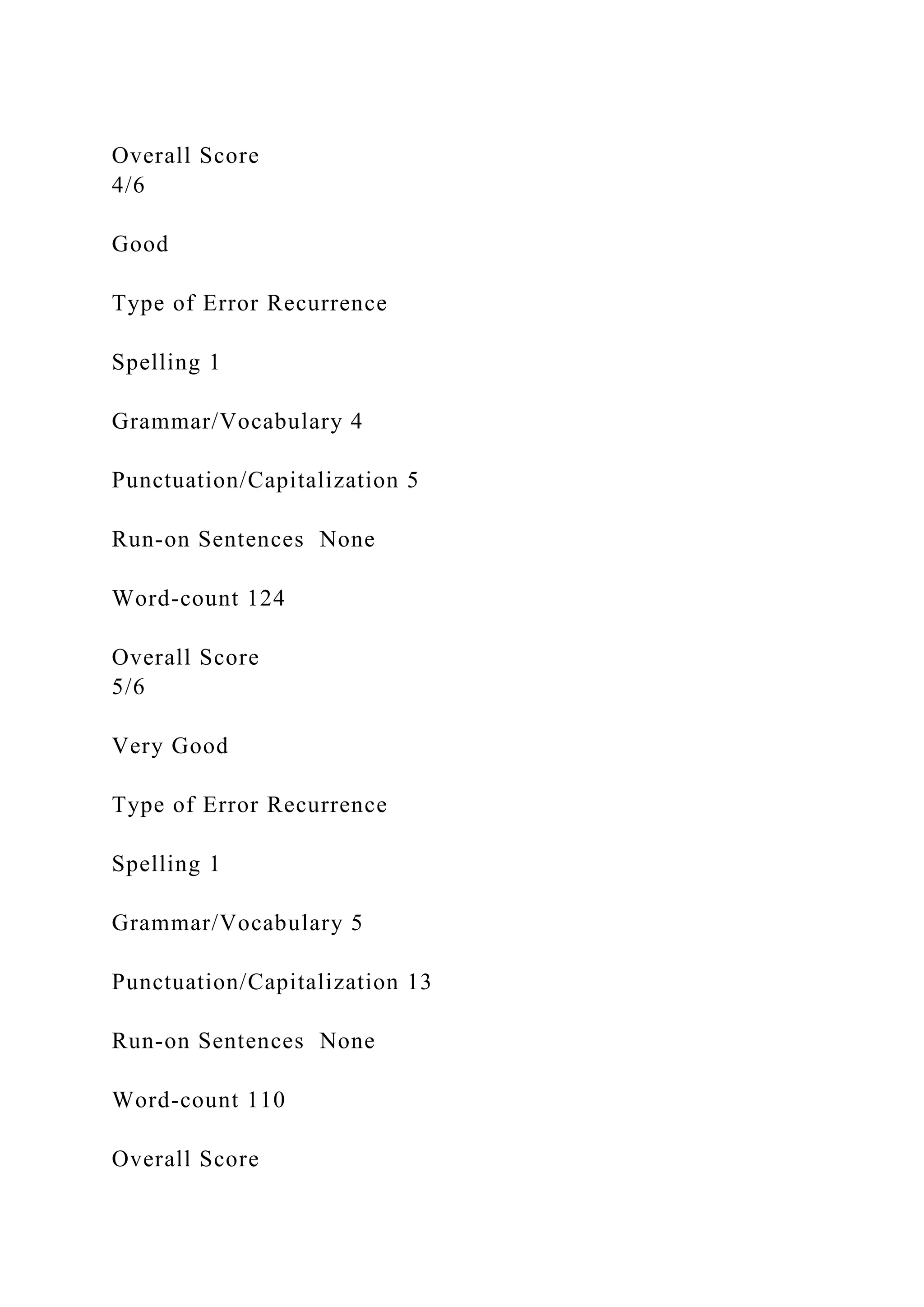 Overall Score
4/6
Good
Type of Error Recurrence
Spelling 1
Grammar/Vocabulary 4
Punctuation/Capitalization 5
Run-on Sentences None
Word-count 124
Overall Score
5/6
Very Good
Type of Error Recurrence
Spelling 1
Grammar/Vocabulary 5
Punctuation/Capitalization 13
Run-on Sentences None
Word-count 110
Overall Score
 