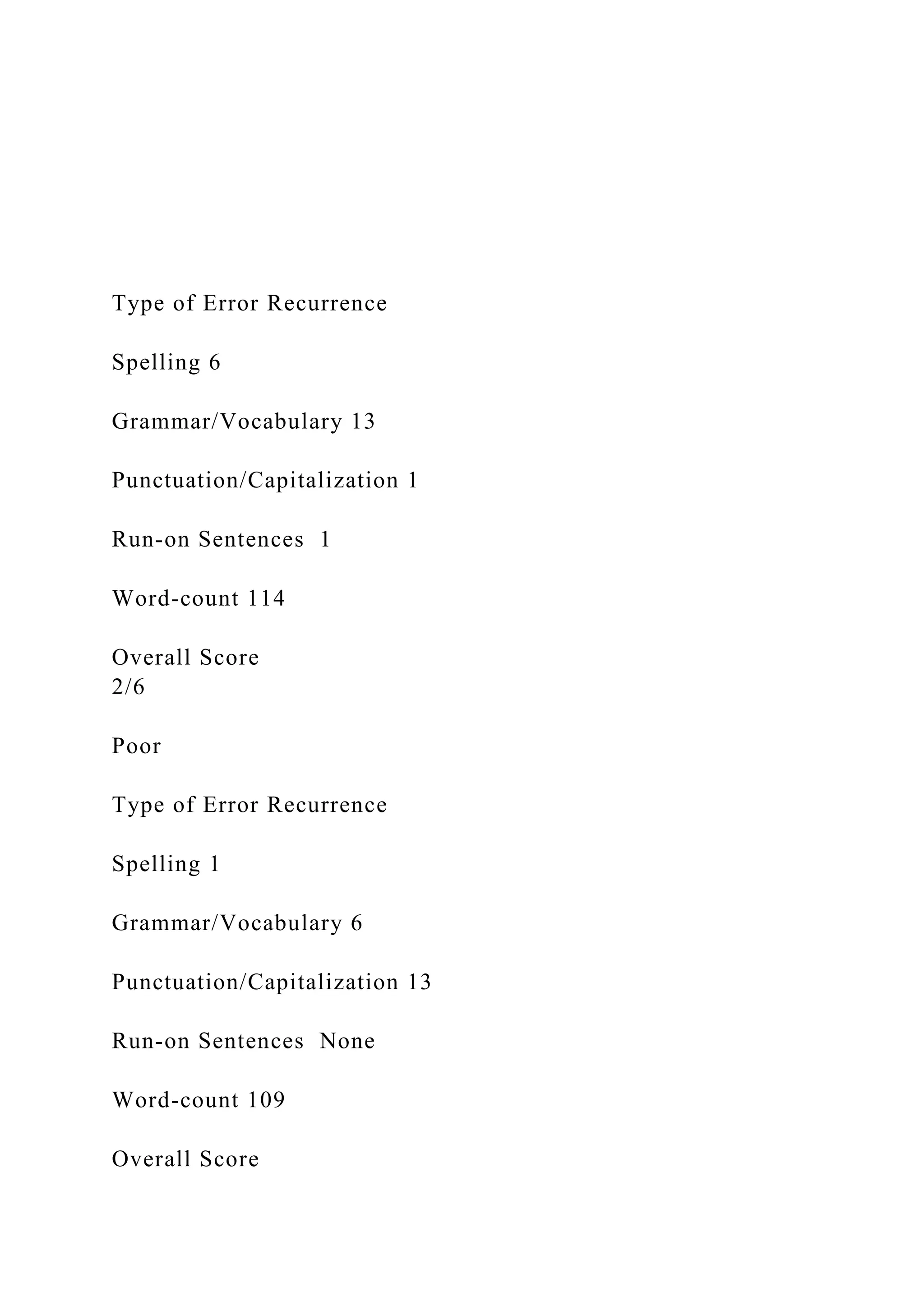 Type of Error Recurrence
Spelling 6
Grammar/Vocabulary 13
Punctuation/Capitalization 1
Run-on Sentences 1
Word-count 114
Overall Score
2/6
Poor
Type of Error Recurrence
Spelling 1
Grammar/Vocabulary 6
Punctuation/Capitalization 13
Run-on Sentences None
Word-count 109
Overall Score
 