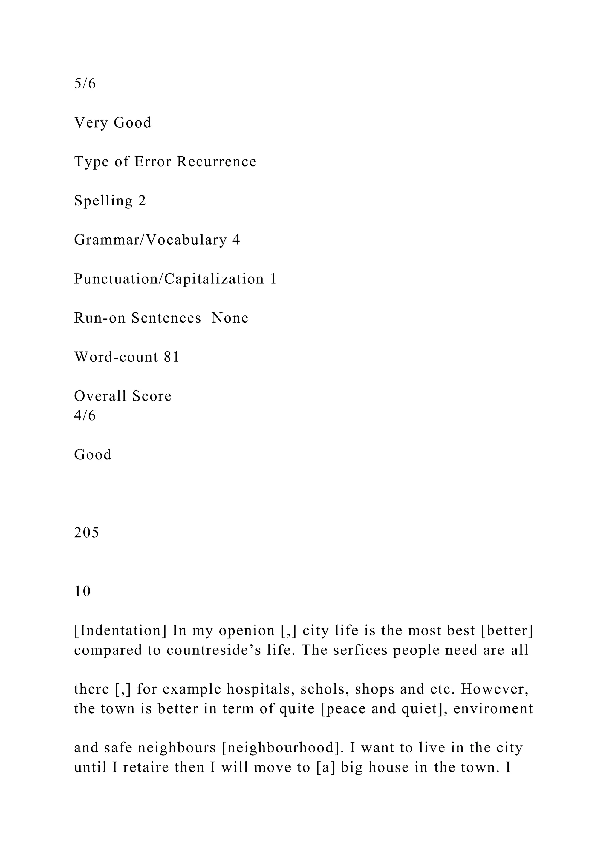 5/6
Very Good
Type of Error Recurrence
Spelling 2
Grammar/Vocabulary 4
Punctuation/Capitalization 1
Run-on Sentences None
Word-count 81
Overall Score
4/6
Good
205
10
[Indentation] In my openion [,] city life is the most best [better]
compared to countreside’s life. The serfices people need are all
there [,] for example hospitals, schols, shops and etc. However,
the town is better in term of quite [peace and quiet], enviroment
and safe neighbours [neighbourhood]. I want to live in the city
until I retaire then I will move to [a] big house in the town. I
 