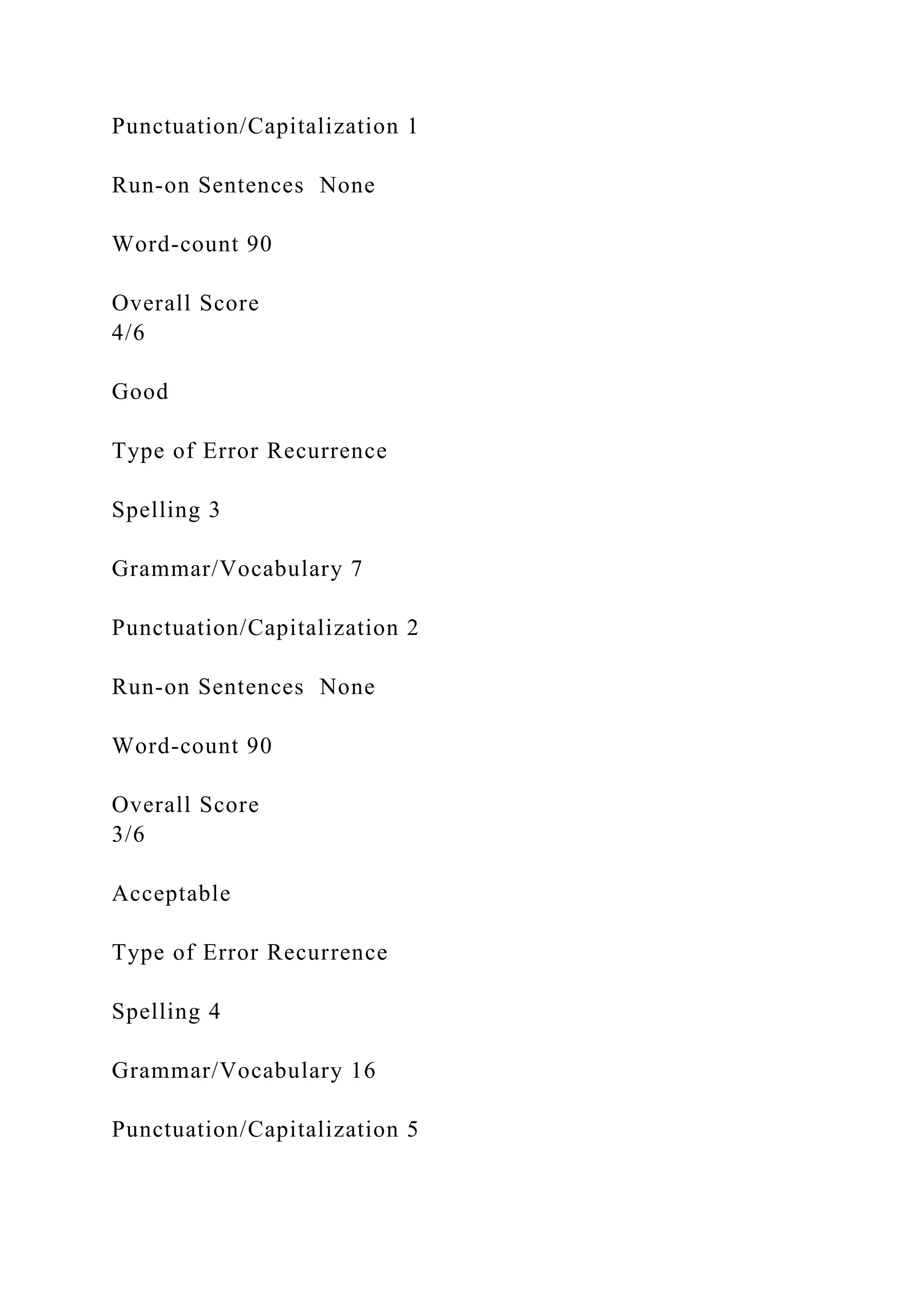 Punctuation/Capitalization 1
Run-on Sentences None
Word-count 90
Overall Score
4/6
Good
Type of Error Recurrence
Spelling 3
Grammar/Vocabulary 7
Punctuation/Capitalization 2
Run-on Sentences None
Word-count 90
Overall Score
3/6
Acceptable
Type of Error Recurrence
Spelling 4
Grammar/Vocabulary 16
Punctuation/Capitalization 5
 