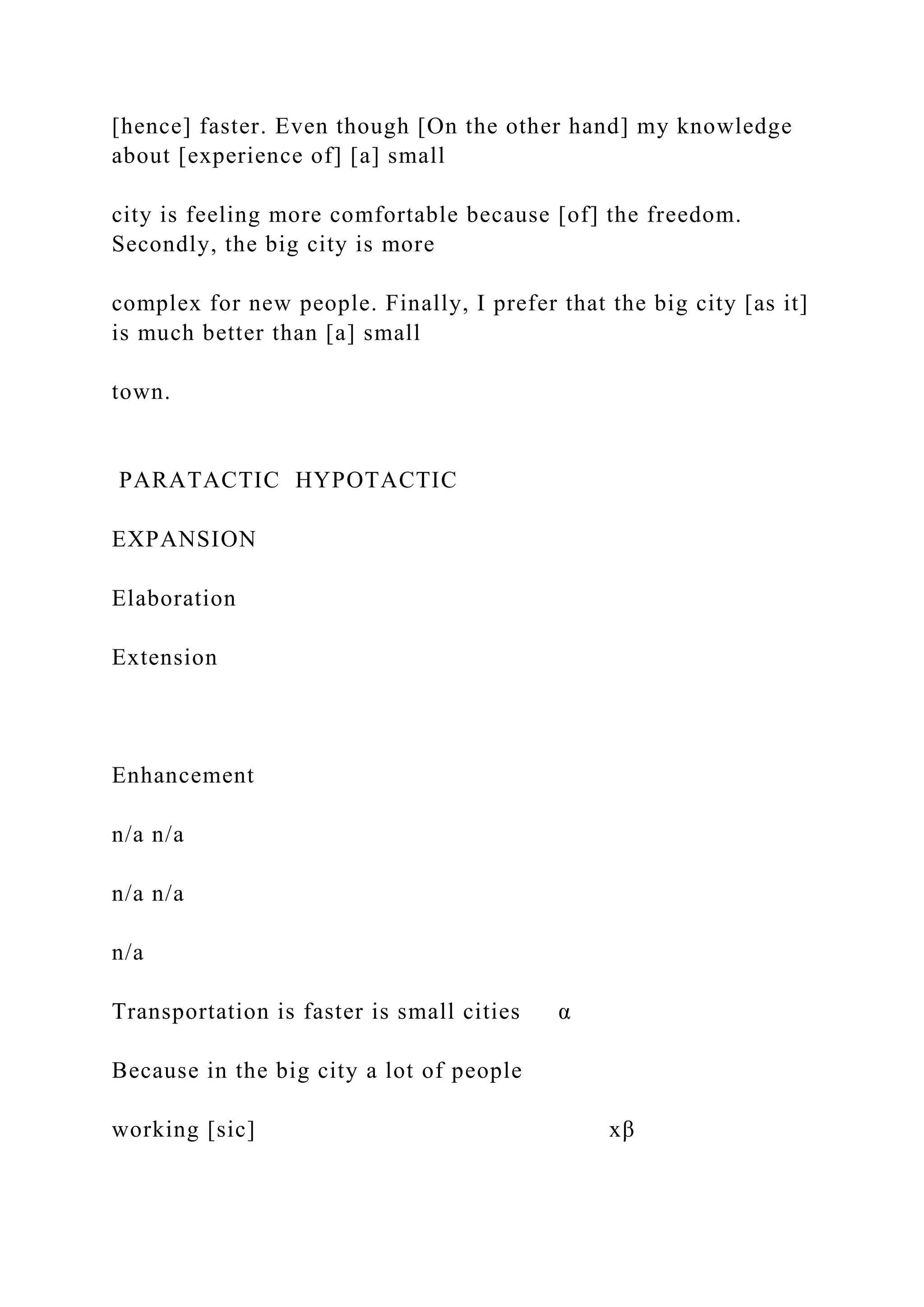 [hence] faster. Even though [On the other hand] my knowledge
about [experience of] [a] small
city is feeling more comfortable because [of] the freedom.
Secondly, the big city is more
complex for new people. Finally, I prefer that the big city [as it]
is much better than [a] small
town.
PARATACTIC HYPOTACTIC
EXPANSION
Elaboration
Extension
Enhancement
n/a n/a
n/a n/a
n/a
Transportation is faster is small cities α
Because in the big city a lot of people
working [sic] xβ
 