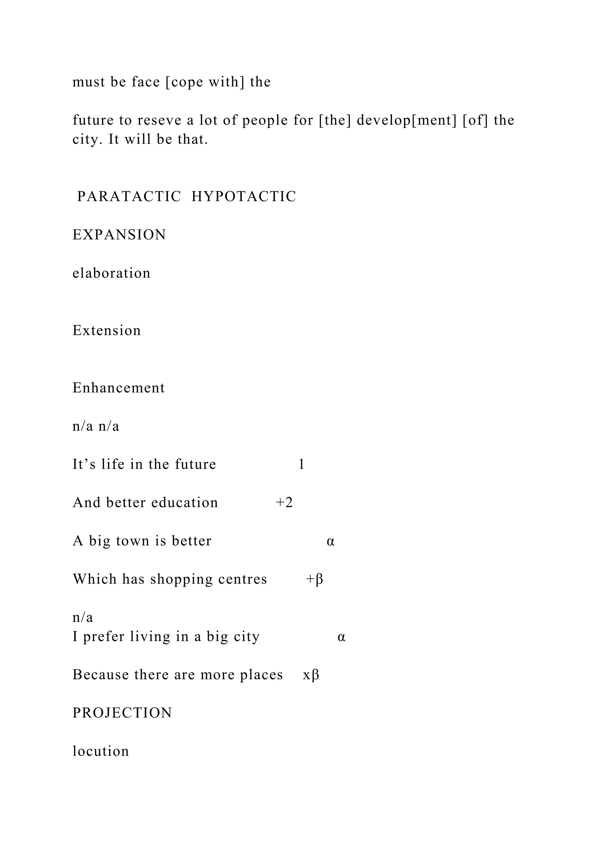 must be face [cope with] the
future to reseve a lot of people for [the] develop[ment] [of] the
city. It will be that.
PARATACTIC HYPOTACTIC
EXPANSION
elaboration
Extension
Enhancement
n/a n/a
It’s life in the future 1
And better education +2
A big town is better α
Which has shopping centres +β
n/a
I prefer living in a big city α
Because there are more places xβ
PROJECTION
locution
 