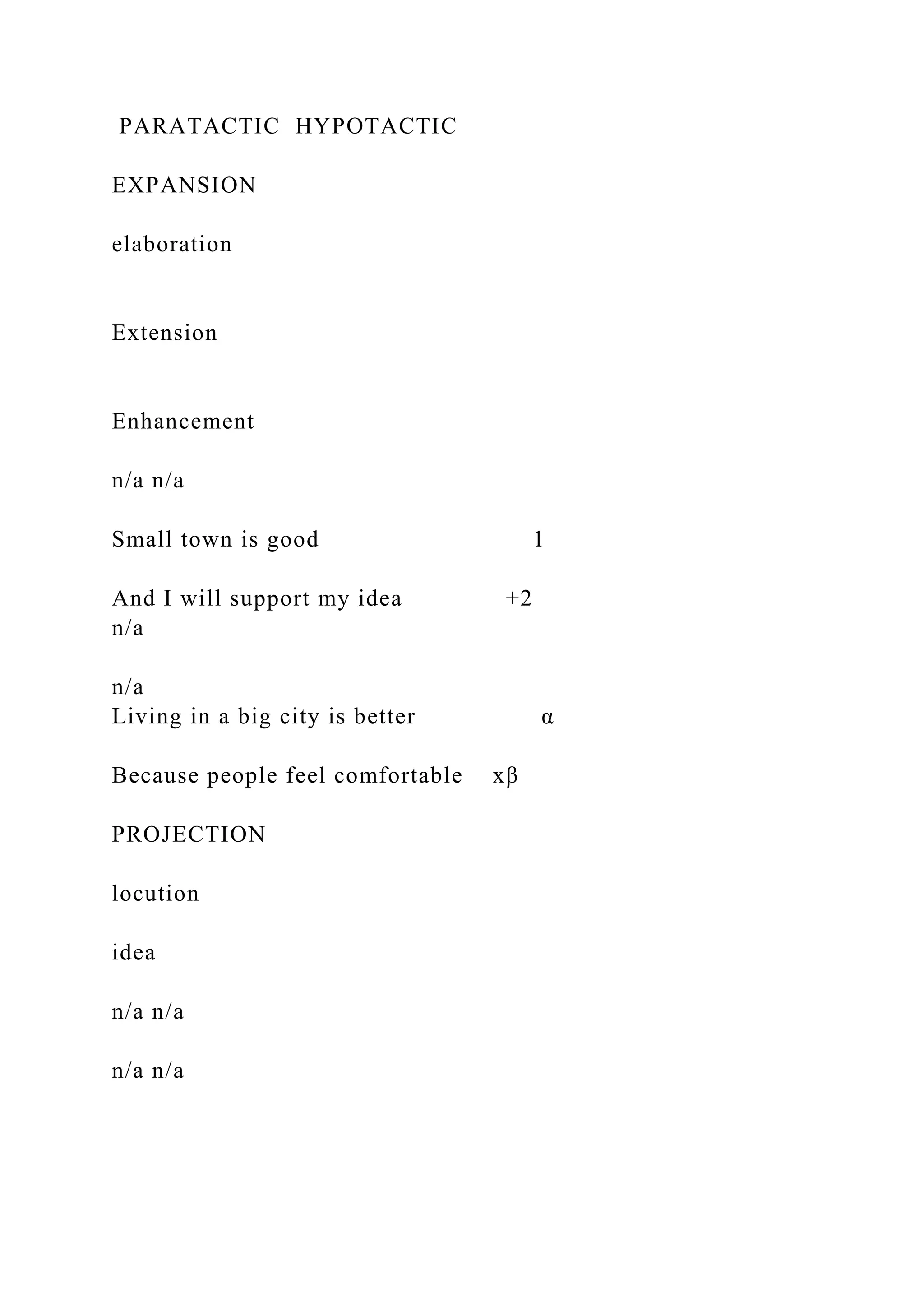 PARATACTIC HYPOTACTIC
EXPANSION
elaboration
Extension
Enhancement
n/a n/a
Small town is good 1
And I will support my idea +2
n/a
n/a
Living in a big city is better α
Because people feel comfortable xβ
PROJECTION
locution
idea
n/a n/a
n/a n/a
 