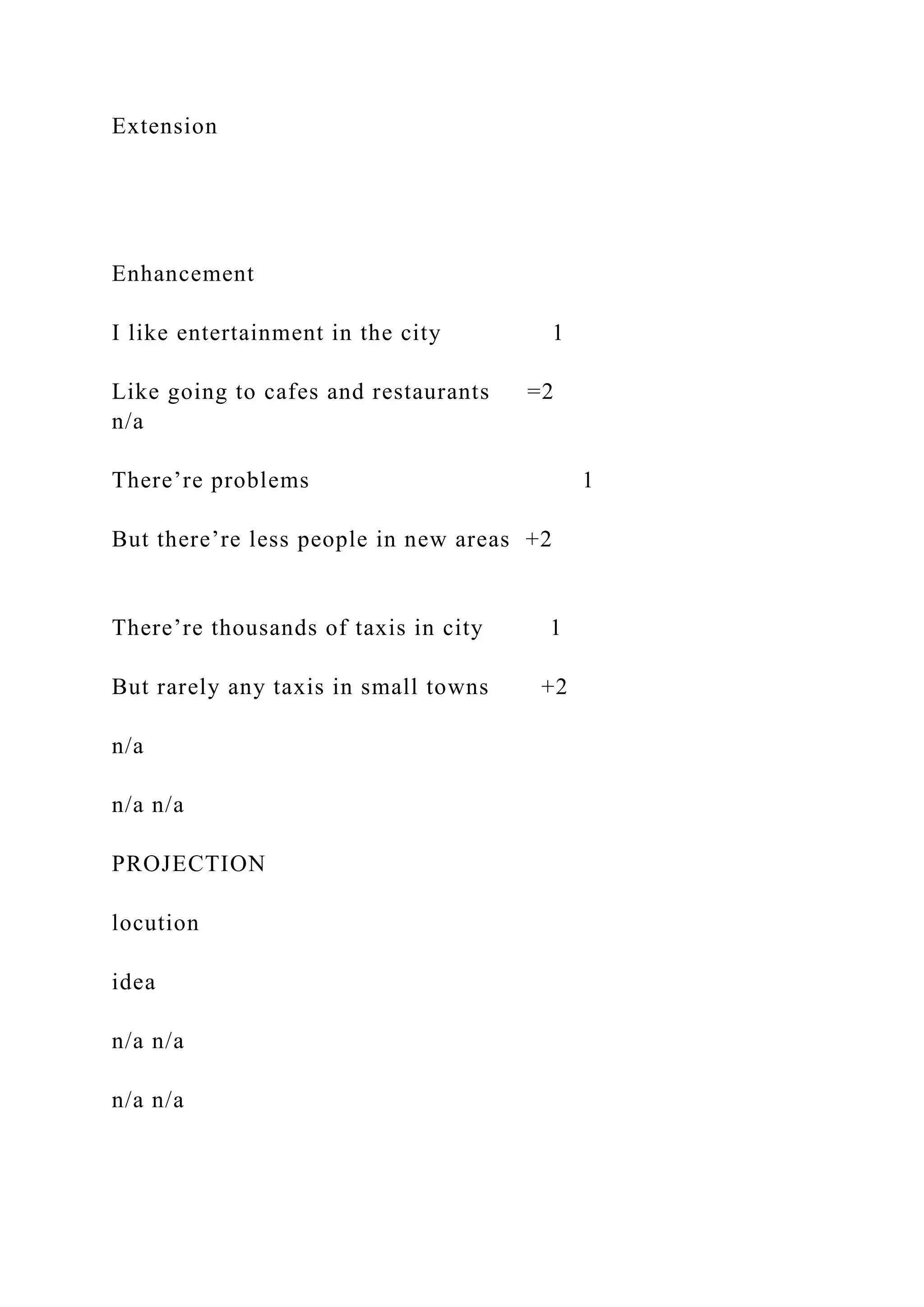 Extension
Enhancement
I like entertainment in the city 1
Like going to cafes and restaurants =2
n/a
There’re problems 1
But there’re less people in new areas +2
There’re thousands of taxis in city 1
But rarely any taxis in small towns +2
n/a
n/a n/a
PROJECTION
locution
idea
n/a n/a
n/a n/a
 