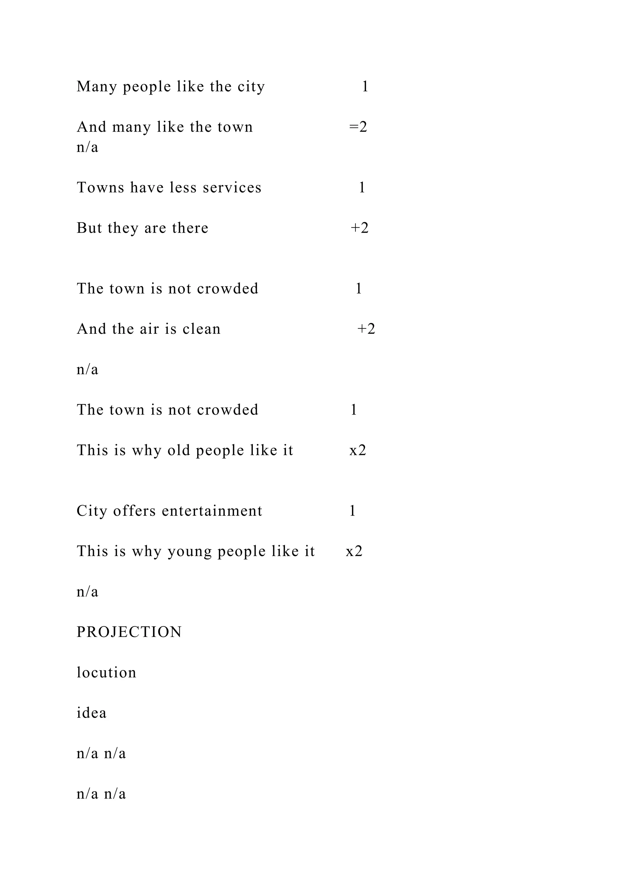 Many people like the city 1
And many like the town =2
n/a
Towns have less services 1
But they are there +2
The town is not crowded 1
And the air is clean +2
n/a
The town is not crowded 1
This is why old people like it x2
City offers entertainment 1
This is why young people like it x2
n/a
PROJECTION
locution
idea
n/a n/a
n/a n/a
 