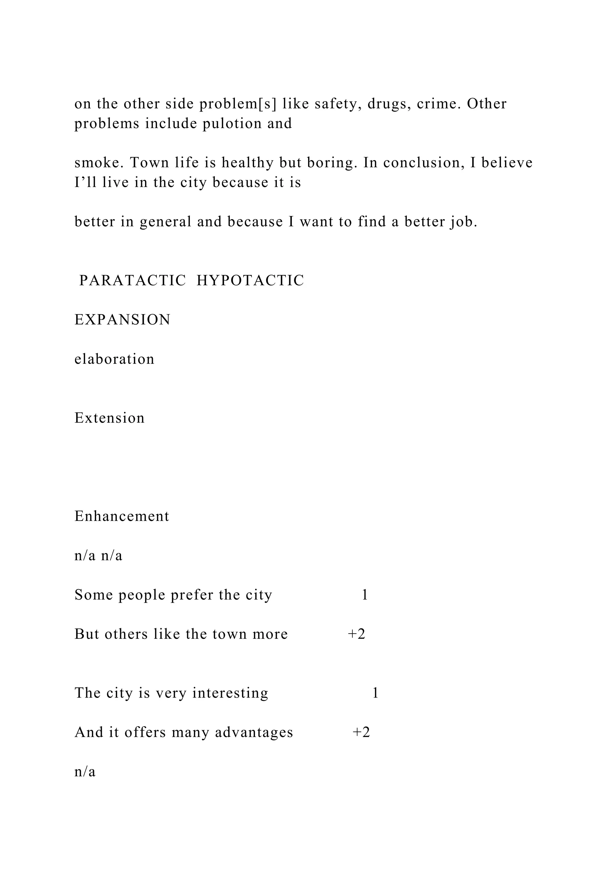 on the other side problem[s] like safety, drugs, crime. Other
problems include pulotion and
smoke. Town life is healthy but boring. In conclusion, I believe
I’ll live in the city because it is
better in general and because I want to find a better job.
PARATACTIC HYPOTACTIC
EXPANSION
elaboration
Extension
Enhancement
n/a n/a
Some people prefer the city 1
But others like the town more +2
The city is very interesting 1
And it offers many advantages +2
n/a
 
