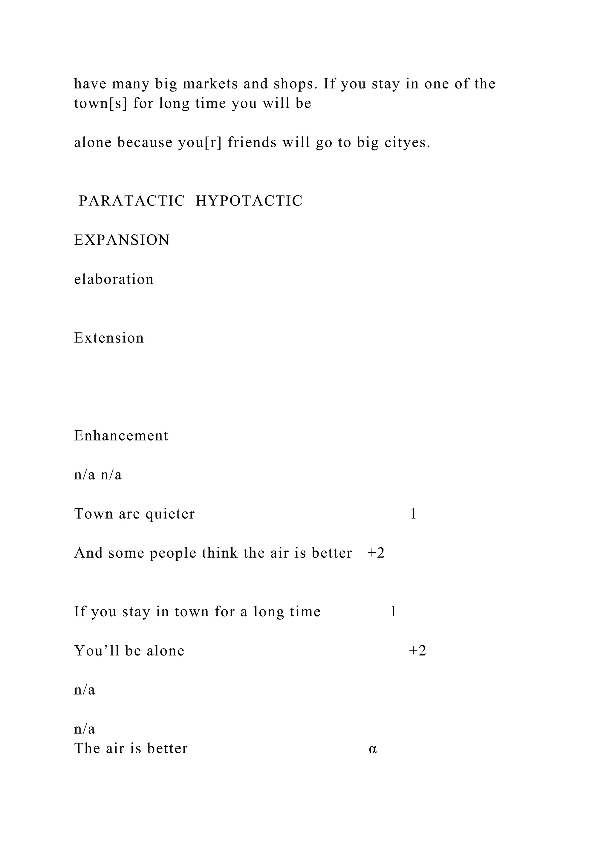 have many big markets and shops. If you stay in one of the
town[s] for long time you will be
alone because you[r] friends will go to big cityes.
PARATACTIC HYPOTACTIC
EXPANSION
elaboration
Extension
Enhancement
n/a n/a
Town are quieter 1
And some people think the air is better +2
If you stay in town for a long time 1
You’ll be alone +2
n/a
n/a
The air is better α
 