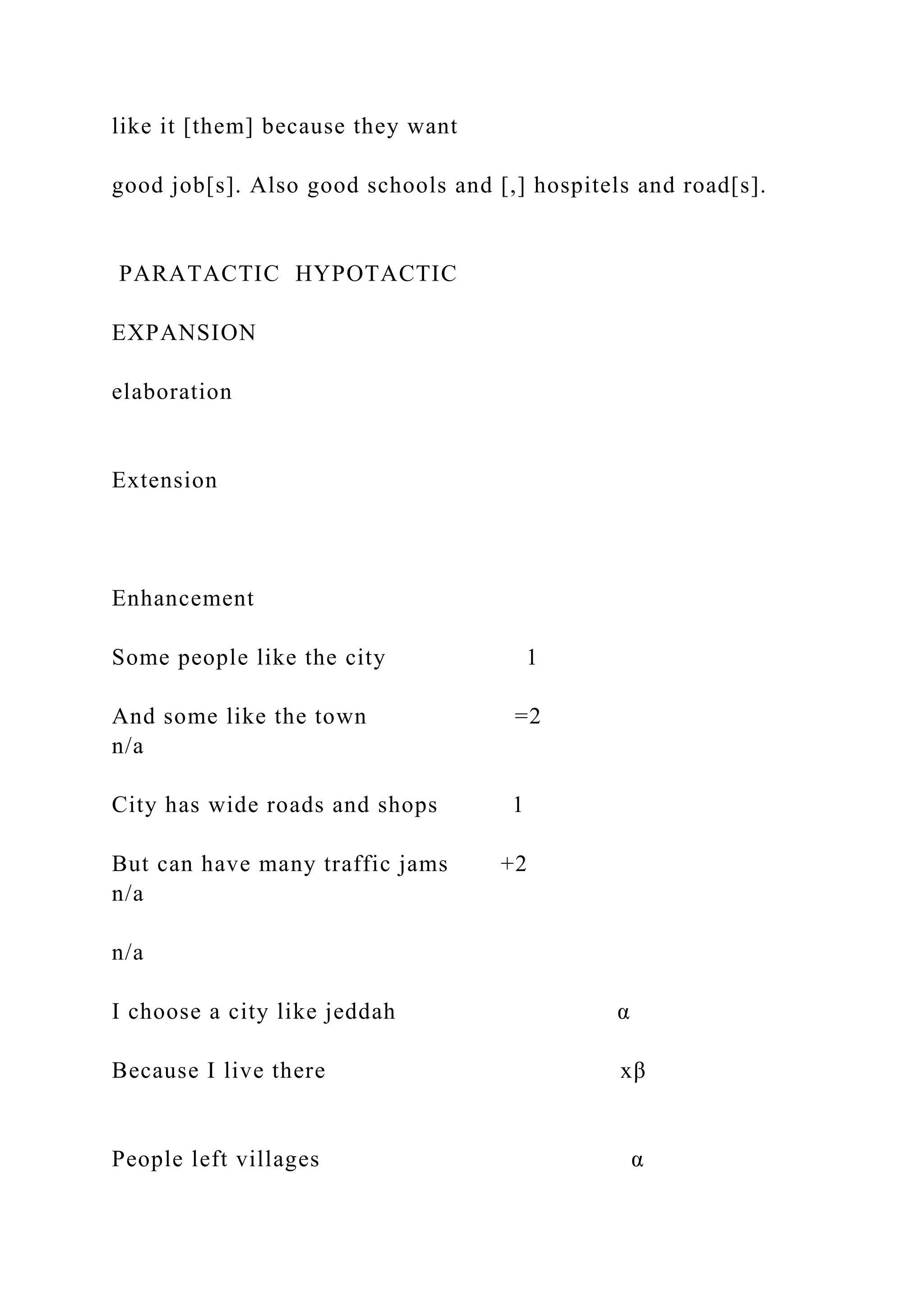 like it [them] because they want
good job[s]. Also good schools and [,] hospitels and road[s].
PARATACTIC HYPOTACTIC
EXPANSION
elaboration
Extension
Enhancement
Some people like the city 1
And some like the town =2
n/a
City has wide roads and shops 1
But can have many traffic jams +2
n/a
n/a
I choose a city like jeddah α
Because I live there xβ
People left villages α
 