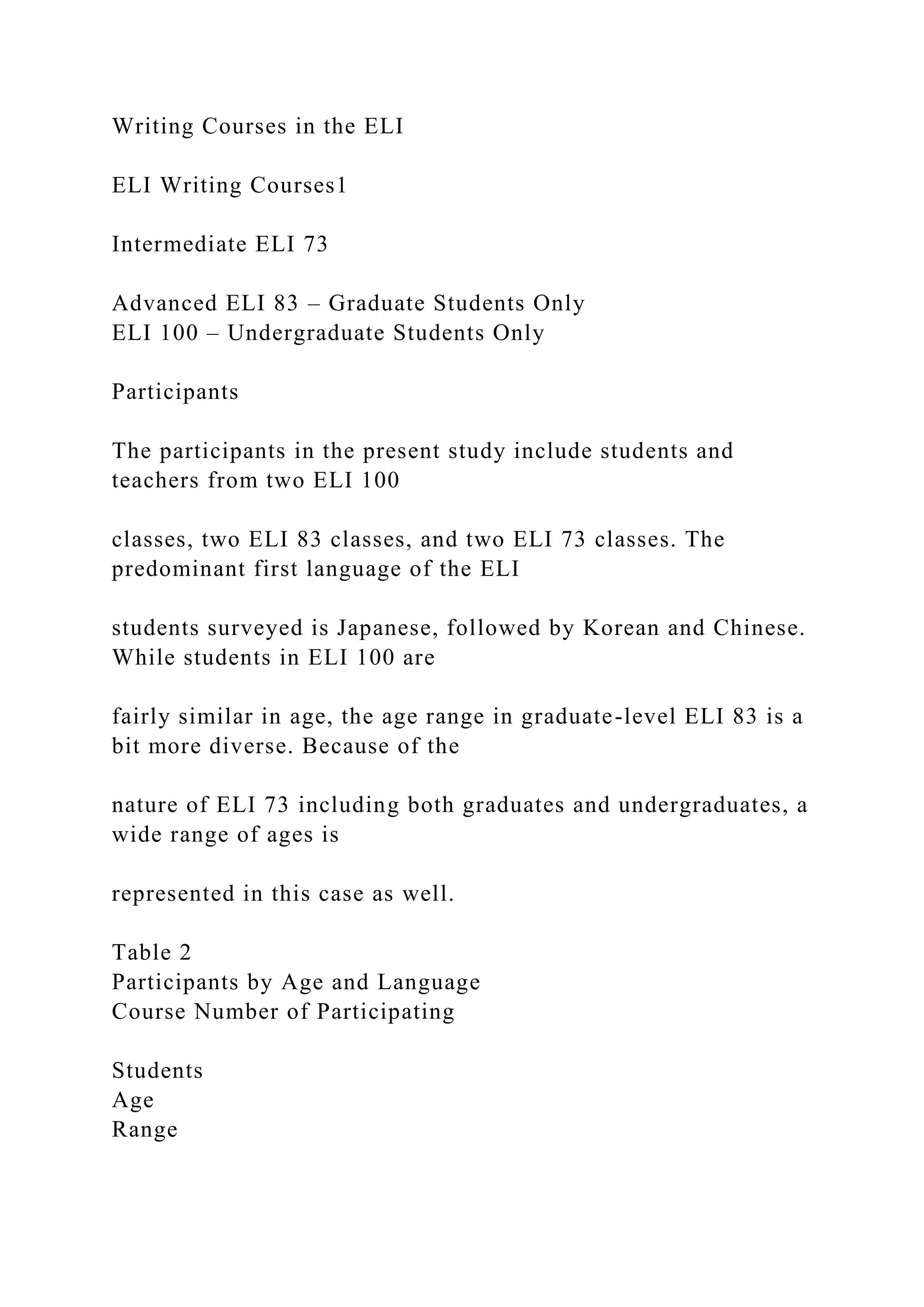 Writing Courses in the ELI
ELI Writing Courses1
Intermediate ELI 73
Advanced ELI 83 – Graduate Students Only
ELI 100 – Undergraduate Students Only
Participants
The participants in the present study include students and
teachers from two ELI 100
classes, two ELI 83 classes, and two ELI 73 classes. The
predominant first language of the ELI
students surveyed is Japanese, followed by Korean and Chinese.
While students in ELI 100 are
fairly similar in age, the age range in graduate-level ELI 83 is a
bit more diverse. Because of the
nature of ELI 73 including both graduates and undergraduates, a
wide range of ages is
represented in this case as well.
Table 2
Participants by Age and Language
Course Number of Participating
Students
Age
Range
 