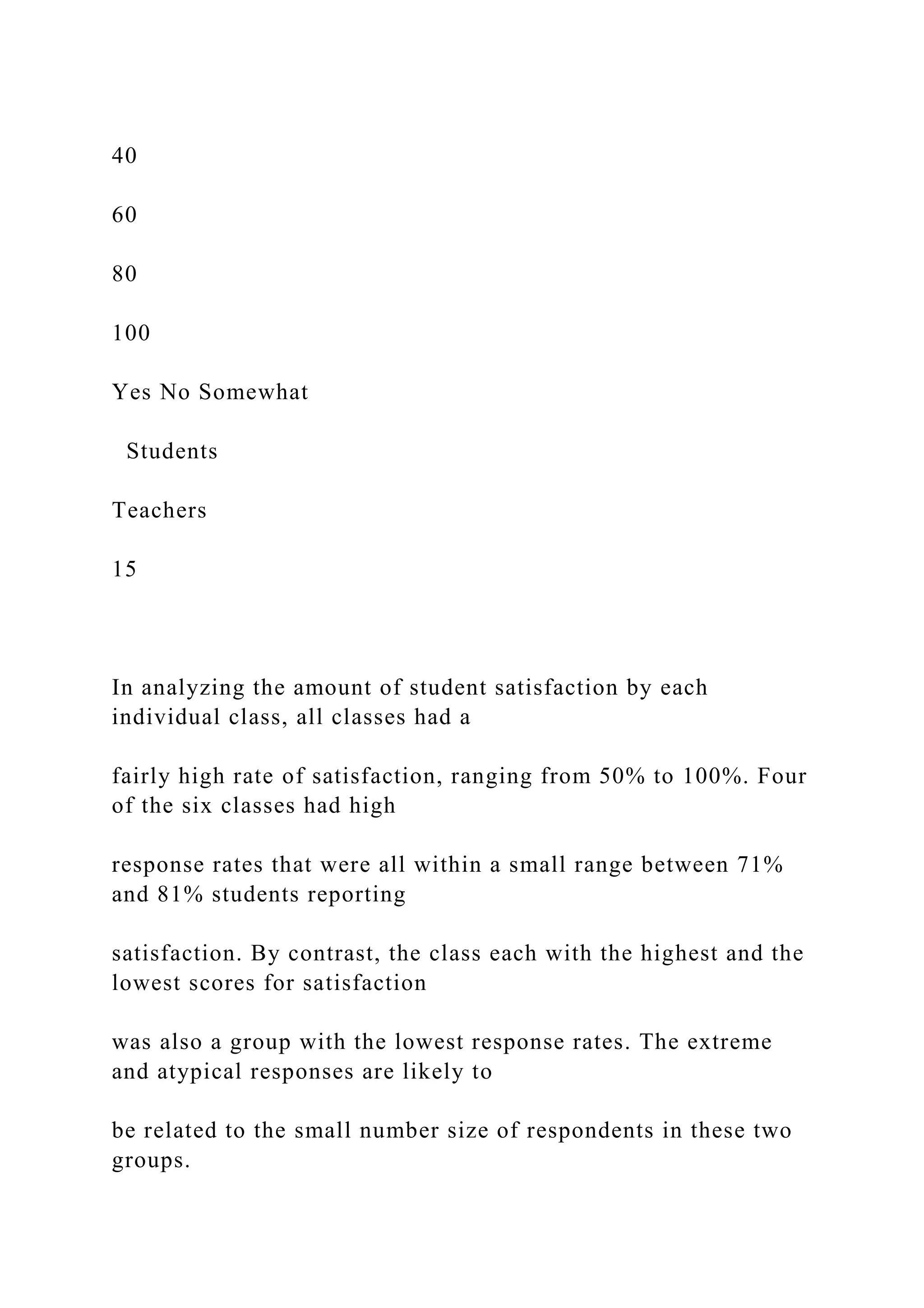 40
60
80
100
Yes No Somewhat
Students
Teachers
15
In analyzing the amount of student satisfaction by each
individual class, all classes had a
fairly high rate of satisfaction, ranging from 50% to 100%. Four
of the six classes had high
response rates that were all within a small range between 71%
and 81% students reporting
satisfaction. By contrast, the class each with the highest and the
lowest scores for satisfaction
was also a group with the lowest response rates. The extreme
and atypical responses are likely to
be related to the small number size of respondents in these two
groups.
 