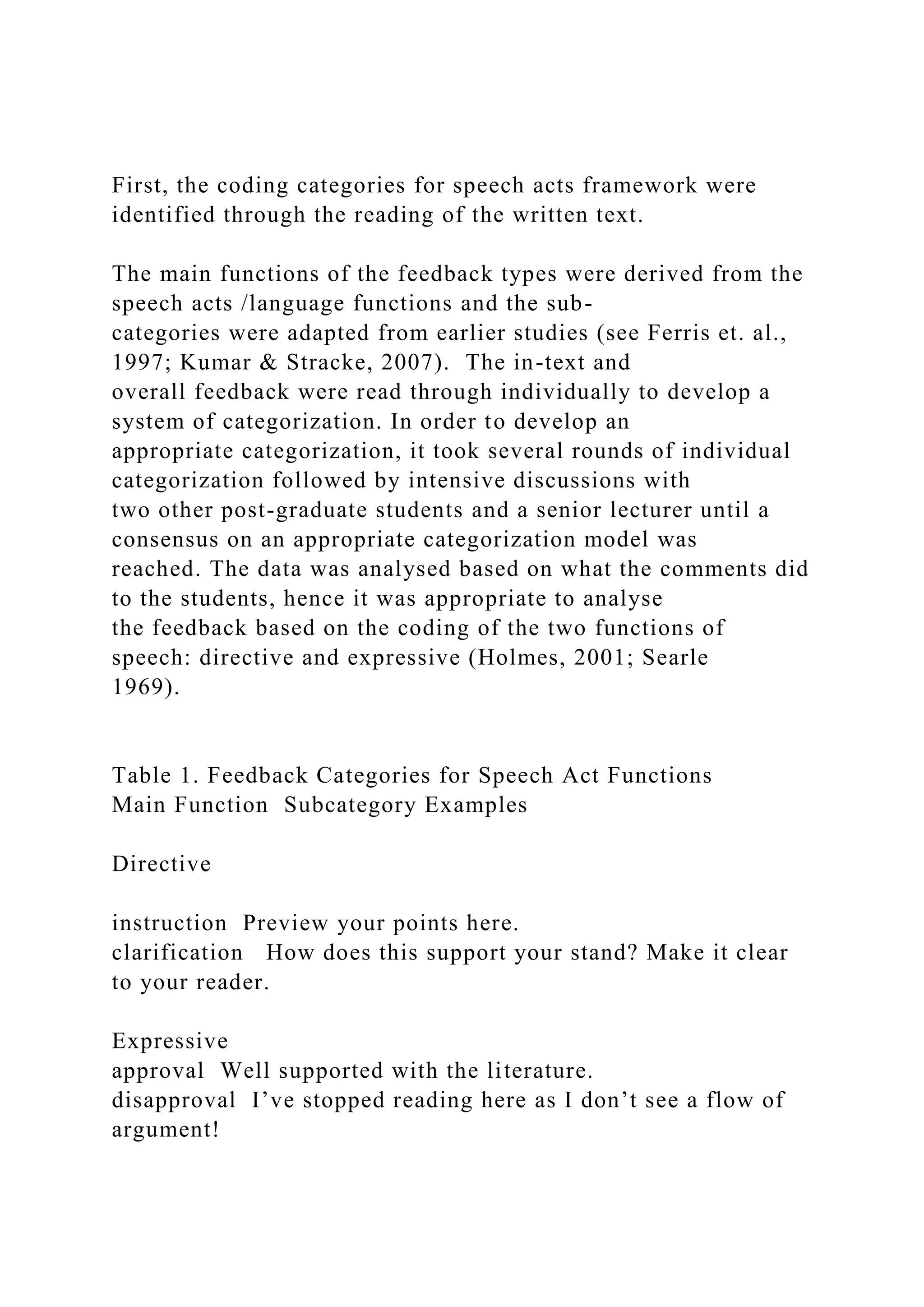 First, the coding categories for speech acts framework were
identified through the reading of the written text.
The main functions of the feedback types were derived from the
speech acts /language functions and the sub-
categories were adapted from earlier studies (see Ferris et. al.,
1997; Kumar & Stracke, 2007). The in-text and
overall feedback were read through individually to develop a
system of categorization. In order to develop an
appropriate categorization, it took several rounds of individual
categorization followed by intensive discussions with
two other post-graduate students and a senior lecturer until a
consensus on an appropriate categorization model was
reached. The data was analysed based on what the comments did
to the students, hence it was appropriate to analyse
the feedback based on the coding of the two functions of
speech: directive and expressive (Holmes, 2001; Searle
1969).
Table 1. Feedback Categories for Speech Act Functions
Main Function Subcategory Examples
Directive
instruction Preview your points here.
clarification How does this support your stand? Make it clear
to your reader.
Expressive
approval Well supported with the literature.
disapproval I’ve stopped reading here as I don’t see a flow of
argument!
 