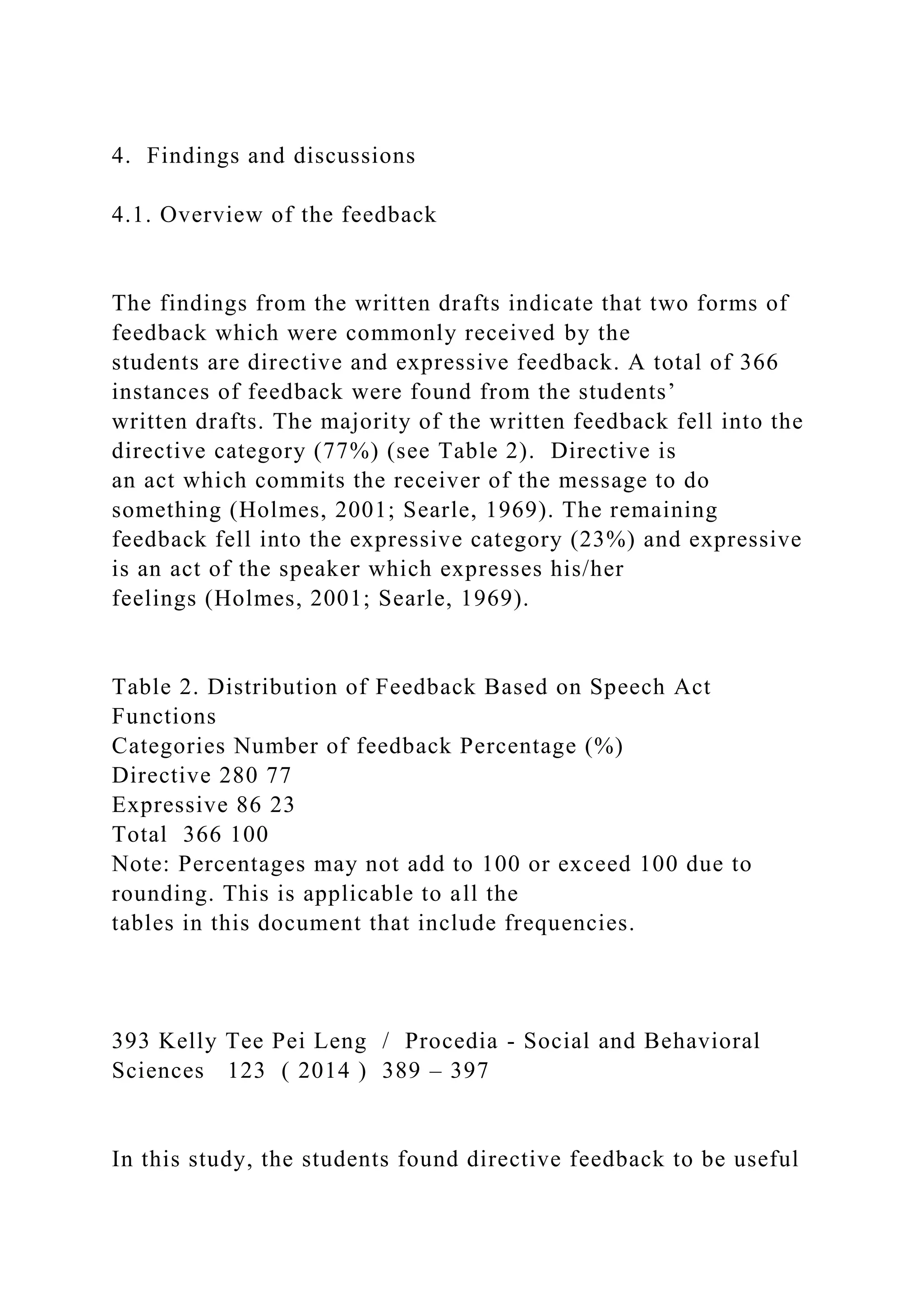 4. Findings and discussions
4.1. Overview of the feedback
The findings from the written drafts indicate that two forms of
feedback which were commonly received by the
students are directive and expressive feedback. A total of 366
instances of feedback were found from the students’
written drafts. The majority of the written feedback fell into the
directive category (77%) (see Table 2). Directive is
an act which commits the receiver of the message to do
something (Holmes, 2001; Searle, 1969). The remaining
feedback fell into the expressive category (23%) and expressive
is an act of the speaker which expresses his/her
feelings (Holmes, 2001; Searle, 1969).
Table 2. Distribution of Feedback Based on Speech Act
Functions
Categories Number of feedback Percentage (%)
Directive 280 77
Expressive 86 23
Total 366 100
Note: Percentages may not add to 100 or exceed 100 due to
rounding. This is applicable to all the
tables in this document that include frequencies.
393 Kelly Tee Pei Leng / Procedia - Social and Behavioral
Sciences 123 ( 2014 ) 389 – 397
In this study, the students found directive feedback to be useful
 