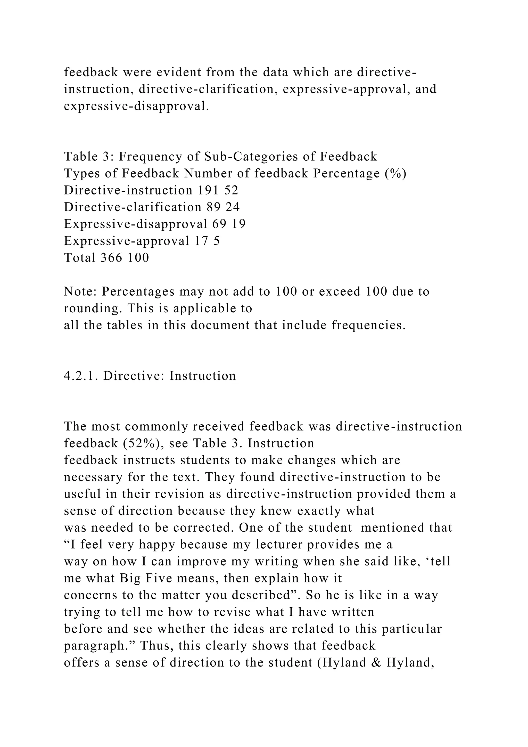 feedback were evident from the data which are directive-
instruction, directive-clarification, expressive-approval, and
expressive-disapproval.
Table 3: Frequency of Sub-Categories of Feedback
Types of Feedback Number of feedback Percentage (%)
Directive-instruction 191 52
Directive-clarification 89 24
Expressive-disapproval 69 19
Expressive-approval 17 5
Total 366 100
Note: Percentages may not add to 100 or exceed 100 due to
rounding. This is applicable to
all the tables in this document that include frequencies.
4.2.1. Directive: Instruction
The most commonly received feedback was directive-instruction
feedback (52%), see Table 3. Instruction
feedback instructs students to make changes which are
necessary for the text. They found directive-instruction to be
useful in their revision as directive-instruction provided them a
sense of direction because they knew exactly what
was needed to be corrected. One of the student mentioned that
“I feel very happy because my lecturer provides me a
way on how I can improve my writing when she said like, ‘tell
me what Big Five means, then explain how it
concerns to the matter you described”. So he is like in a way
trying to tell me how to revise what I have written
before and see whether the ideas are related to this particular
paragraph.” Thus, this clearly shows that feedback
offers a sense of direction to the student (Hyland & Hyland,
 