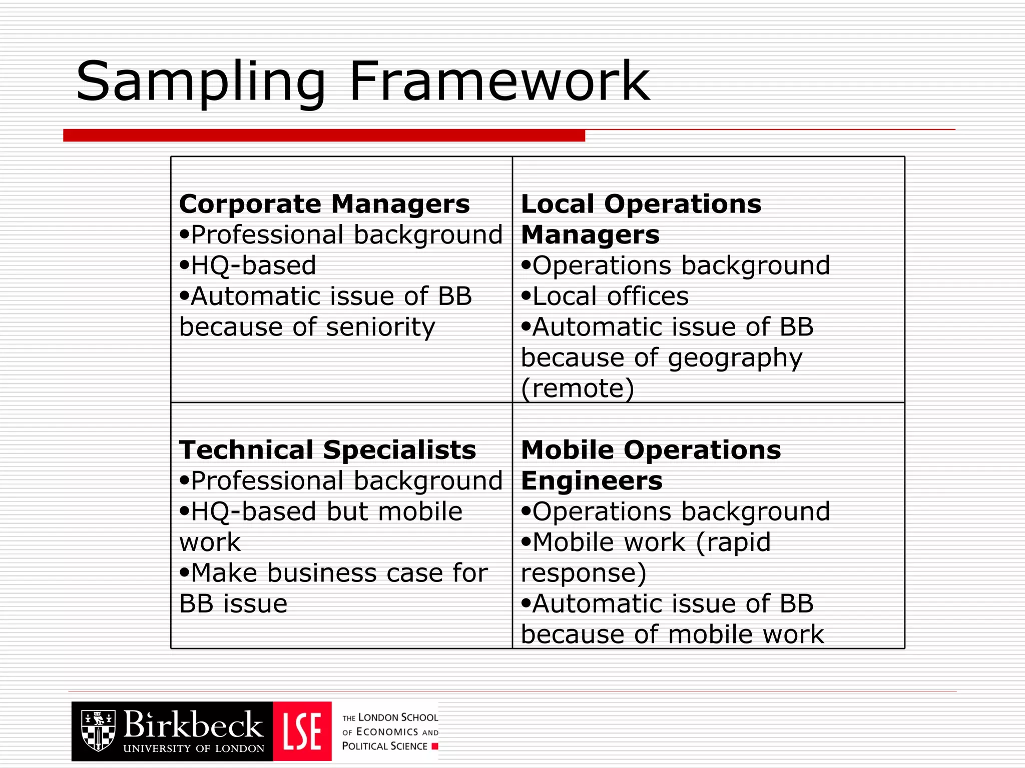 Sampling Framework Corporate Managers Professional background HQ-based Automatic issue of BB because of seniority Local Operations Managers Operations background Local offices Automatic issue of BB because of geography (remote) Technical Specialists Professional background HQ-based but mobile work Make business case for BB issue Mobile Operations Engineers Operations background Mobile work (rapid response) Automatic issue of BB because of mobile work 