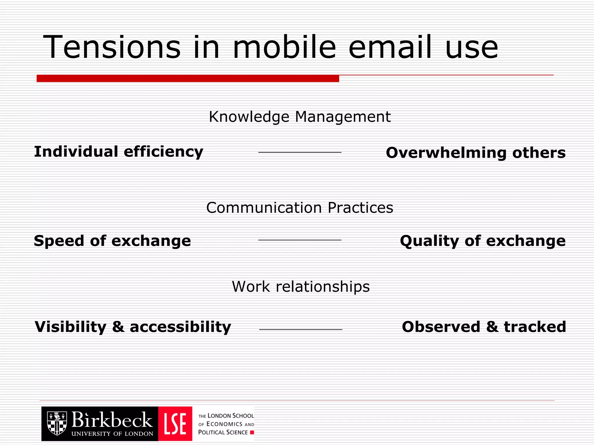 Tensions in mobile email use Individual efficiency Overwhelming others Knowledge Management Speed of exchange Quality of exchange Communication Practices Visibility & accessibility Observed & tracked Work relationships 
