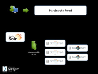 MartSearch / Portal




index searchable
     terms
 