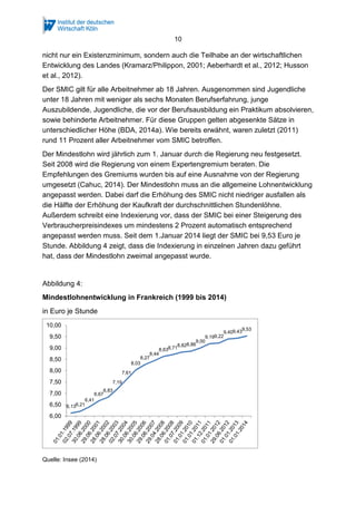 10
Entwicklung des Landes (Kramarz/Philippon, 2001; Aeberhardt et al., 2012; Husson
et al., 2012).
Der SMIC gilt für alle Arbeitnehmer ab 18 Jahren. Ausgenommen sind Jugendliche
unter 18 Jahren mit weniger als sechs Monaten Berufserfahrung, junge
Auszubildende, Jugendliche, die vor der Berufsausbildung ein Praktikum absolvieren,
sowie behinderte Arbeitnehmer. Für diese Gruppen gelten abgesenkte Sätze in
unterschiedlicher Höhe (BDA, 2014a). Wie bereits erwähnt, waren zuletzt (2011)
rund 11 Prozent aller Arbeitnehmer vom SMIC betroffen.
Der Mindestlohn wird jährlich zum 1. Januar durch die Regierung neu festgesetzt.
Seit 2008 wird die Regierung von einem Expertengremium beraten. Die
Empfehlungen des Gremiums wurden bis auf eine Ausnahme von der Regierung
umgesetzt (Cahuc, 2014). Der Mindestlohn muss an die allgemeine Lohnentwicklung
angepasst werden. Dabei darf die Erhöhung des SMIC nicht niedriger ausfallen als
die Hälfte der Erhöhung der Kaufkraft der durchschnittlichen Stundenlöhne.
Außerdem schreibt eine Indexierung vor, dass der SMIC bei einer Steigerung des
Verbraucherpreisindexes um mindestens 2 Prozent automatisch entsprechend
angepasst werden muss. Seit dem 1.Januar 2014 liegt der SMIC bei 9,53 Euro je
Stunde. Abbildung 4 zeigt, dass die Indexierung in einzelnen Jahren dazu geführt
hat, dass der Mindestlohn zweimal angepasst wurde.
Abbildung 4: Mindestlohnentwicklung in Frankreich (1999 bis 2014)
in Euro je Stunde
Quelle: Insee (2014)
6,136,21
6,41
6,67
6,83
7,19
7,61
8,03
8,27
8,44
8,638,71
8,828,86
9,00
9,199,22
9,409,439,53
6,00
6,50
7,00
7,50
8,00
8,50
9,00
9,50
10,00
 