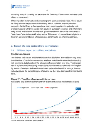 6 
monetary policy is currently too expansive for Germany, if the current business cycle 
status is considered. 
Other important factors also influence long-term German interest rates. These could 
be rising inflation expectations in Germany, which, however, are not prevalent 
currently. Capital flows to Germany have been more important. In particular, risk 
averse investors withdrew capital from southern European countries and other more 
risky assets and invested it in German government bonds which are considered a 
“safe haven” due to their AAA rating status. This raised prices and lowered yields of 
German government bonds which serve as benchmarks for other interest rates. 
2. Impact of a long period of low interest rates 
2.1 Different impact on creditors and debtors 
Creditors and savers 
The interest rate has an important function in an economy. It decides not only about 
the allocation of capital across various available investments according to diverging 
risk premiums, but also about the allocation of consumption over time. The interest 
rate is a premium for foregoing current consumption in favour of future consumption 
by means of savings. As lower interest rates reduce the benefit of savings, they do 
not only reduce the current income of savers, but they also decrease the incentive to 
save. 
Figure 2-1: The effect of compound interest rates 
Result of a long-term investment of €100 at different annual interest rates in Euro 
Source: Institut der deutschen Wirtschaft Köln 
 