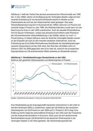 5 
Abbildung 1 stellt den Verlauf des deutsch-amerikanischen Warenhandels seit 1990 dar. In den 1990er Jahren ist die Bedeutung der Vereinigten Staaten aufgrund ihrer rasanten Entwicklung für die deutsche Wirtschaft sowohl im Hinblick auf die Warenexporte als auch bei den Warenimporten stark gestiegen. Das reale Wirtschaftswachstum lag dort im Durchschnitt der 1990er Jahre bei 3,2 Prozent und erreichte knapp 5 Prozent im Jahr 1999. Die Wachstumstendenz wurde dann von der New Economy Krise im Jahr 2000 unterbrochen. Auch die aktuelle Wirtschaftskrise hat ihre Spuren hinterlassen, sodass das jahresdurchschnittliche reale Wachstum der US-amerikanischen Wirtschaftsleistung in den 2000er Jahren nur noch 1,7 Prozent betrug. In diesem Zeitraum sank der Anteil der Vereinigten Staaten sowohl an den Exporten als auch an den Importen deutscher Unternehmen. Auch die Entwicklung des Euro-Dollar-Wechselkurses beeinflusste die Handelsbeziehungen zwischen Deutschland und den USA stark. Der Wert des US-Dollars nahm im Zeitraum 2001 bis 2008 gegenüber dem Euro stark ab, wodurch die europäischen Exportprodukte am US-amerikanischen Markt zeitweise an Attraktivität verloren. 
Abbildung 1: Handelsbeziehungen Deutschlands zu den USA 
Anteil an den gesamten Warenexporten und Warenimporten in Prozent 
Quellen: Statistisches Bundesamt; Institut der deutschen Wirtschaft Köln 
Eine Wiederbelebung des Exportgeschäfts deutscher Unternehmen in den USA ist seit dem Krisenjahr 2009 zu verzeichnen, wobei der US-Anteil an den deutschen Warenexporten von 6,8 Prozent im Jahr 2009 auf 8,1 Prozent in 2013 stieg. Eine Erklärung hierfür bietet die wirtschaftliche Erholung in den USA nach der Finanzkrise und die andauernde Schwäche im Euroraum. Doch auch die sich abzeichnende Reindustrialisierung der US-Wirtschaft hat die deutschen Warenexporte in die Vereinigten Staaten in die Höhe getrieben. Der Wertschöpfungsanteil des 
4 
5 
6 
7 
8 
9 
10 
11 
Warenexporte 
Warenimporte  