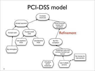 PCI-DSS model
                                                Increase
                                                rev...