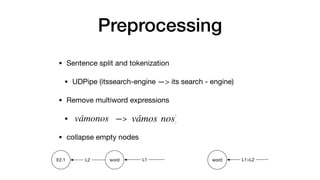 Preprocessing
• Sentence split and tokenization

• UDPipe (itssearch-engine —> its search - engine)

• Remove multiword expressions

• —>

• collapse empty nodes
sing
raining and development sets are
segmented and tokenized. For the
is used to segment raw input into
each sentence gets split into a list
a and Straková, 2017). A custom
us is used to remove multiwords
splits (e.g., remove vámonos but
s), as well as to collapse empty
NLL-U format.
mer Encoder
els use contextualized embeddings
it can be easily adapted to languages that may no
have dedicated POS taggers, and drops the Bidire
tional LSTM encoder while integrating the tran
former encoder directly into the biaffine decoder t
minimize the redundancy of multiple encoders fo
the generation of contextualized embeddings.
Every token wi in the input sentence is split int
one or more sub-tokens by the transformer encode
(Section 2.2). The contextualized embedding tha
corresponds to the first sub-token of wi is treated a
the embedding of wi, say ei, and fed into four type
of multilayer perceptron (MLP) layers to extrac
features for wi being a head (*-h) or a dependen
(*-d) for the arc relations (arc-*) and the label
2 Approach
2.1 Preprocessing
The data in the training and development sets are
already sentence segmented and tokenized. For the
test set, UDPipe is used to segment raw input into
sentences, where each sentence gets split into a list
of tokens (Straka and Straková, 2017). A custom
script written by us is used to remove multiwords
but retain their splits (e.g., remove vámonos but
retain vámos nos), as well as to collapse empty
nodes in the CoNLL-U format.
2.2 Transformer Encoder
Our parsing models use contextualized embeddings
it
h
ti
f
m
th
o
(
c
th
o
f
(
(
E2.1 word
L2 L1 word L1>L2
 