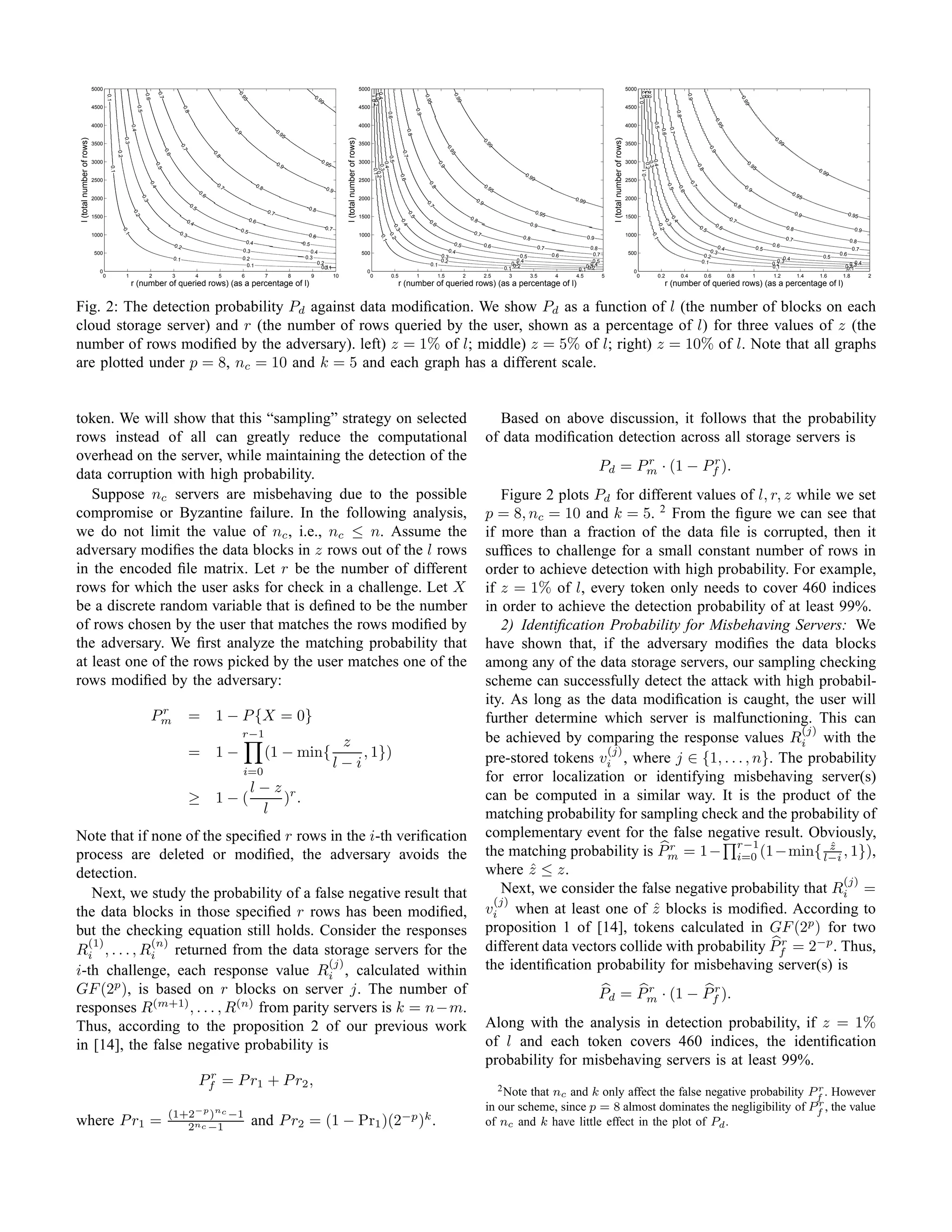 5000                                                                                                                                                                                                 5000                                                                                                                                                             5000




                                                                                                                                                                                                                                                                                                                                                                                                               0.3
                                                                                                                                                                                                                                                                                                                                                                                                               0.2
                                                                                                                                                                                                                                                                                                                                                                                                               0.4
                                                                                                                                                                                                                                       0.4
                                                                              0.7




                                                                                                                                                                                                                                        0.3
                                                                                                                                  0.
                                                                      0.6




                                                                                                                                                                                                                                                                                                                                                                                                                                              0.9
                                                                                                                                                                                                                                                                                            0.9
                                      0.1
                                                                                                                                                                                   0.




                                                                                                                                                                                                                                       0.1




                                                                                                                                                                                                                                                                           0.95
                                                                                                                                    95




                                                                                                                                                                                                                                                                                                                                                                                                            0.1
                                                                                                                                                                                     99




                                                                                                                                                                                                                                                                                                                                                                                                                                                                                   0.9
                                                                                                                                                                                                                                          0.2




                                                                                                                                                                                                                                                                                               9




                                                                                                                                                                                                                                                                                                                                                                                                                                                                                    9
                           4500                                                                                                                                                                                                 4500                                                                                                                                                             4500




                                                                0.5




                                                                                                0.8




                                                                                                                                                                                                                                                                     0.9




                                                                                                                                                                                                                                                                                                                                                                                                                                      0.8
                                                                                                                                                                                                                                                0.6




                                                                                                                                                                                                                                                                                                                                                                                                                                                                0.9
                                                                                                                                                                                                                                                                                                                                                                                                                     0.5
                           4000                                                                                                                                                                                                 4000                                                                                                                                                             4000
                                                          0.4




                                                                                                                                                                                                                                                                                                                                                                                                                                                                     5
                                                                                                                                                                                                                                                                                                                                                                                                                                0.7
                                                                                                                                                                                                                                                                                                                                                                                                                        0.6
                                                                                                                                                              0.




                                                                                                                                                                                                                                                              0.8
                                                                                                                                0.
                                                                                                                                                                95




                                                                                                                                   9
                                                                                                                                                                                                                                                                                                                                                                                                                                                                                                       0.
                                                    0.3
l (total number of rows)




                                                                                                                                                                                                     l (total number of rows)




                                                                                                                                                                                                                                                                                                                                                                      l (total number of rows)
                                                                                                                                                                                                                                                                                                                                                                                                                                                                                                         99




                                                                                                                                                                                                                                                                                                               0.
                           3500                                                                                                                                                                                                 3500                                                                                                                                                             3500




                                                                                                                                                                                                                                                                                                                  99
                                                                                              0.7




                                                                                                                                                                                                                                                                                         0.9




                                                                                                                                                                                                                                                                                                                                                                                                                                                              0.9
                                                                                    0.6
                                              0.2




                                                                                                                                                                                                                                                          0.7




                                                                                                                                                                                                                                                                                           5
                                                                                                                         0.




                                                                                                                                                                                                                                       0.5
                                                                                                                         8
                                                                                                                                                                                        0.9




                                                                                                                                                                                                                                                                                                                                                                                                              0.4
                           3000                                                                                                                                                                                                 3000                                                                                                                                                             3000                                                                                    0.




                                                                                                                                                                                                                                                                                                                                                                                                              0.3
                                                                                                                                                              0.9




                                                                                                                                                                                                                                         0.4




                                                                                                                                                                                                                                                                                                                                                                                                               0.2
                                                                                                                                                                                                                                                                                   0.9
                                                                                                                                                                                           5                                                                                                                                                                                                                                                                                               95
                                                                            0.5




                                                                                                                                                                                                                                           0.3




                                                                                                                                                                                                                                                                                                                                                                                                                                                    0.8
                                        0.1




                                                                                                                                                                                                                                             0.1
                                                                                                                                                                                                                                                                                                                                                                                                                                                                                                                           0.9




                                                                                                                                                                                                                                                                                                                                                                                                             0.1
                                                                                                                                                                                                                                              0.2
                                                                                                                                                                                                                                                                                                                               0.9                                                                                                                                                                                               9




                                                                                                                                                                                                                                                        0.6
                           2500                                                                                                                                                                                                 2500                                                                                                9                                                            2500




                                                                                                                                                                                                                                                                                                                                                                                                                                                  0.7
                                                                        0.4




                                                                                                                          0.7




                                                                                                                                                                                                                                                                             0.8
                                                                                                                                                  0.8                                                                                                                                                          0.9




                                                                                                                                                                                                                                                                                                                                                                                                                               0.5
                                                                                                                                                                                                                                                                                                                                                                                                                                                                                     0.9




                                                                                                                                                                                                                                                                                                                                                                                                                                       0.6
                                                                                                                                                                                          0.9                                                                                                                     5
                                                                                                                0.                                                                                                                                                                                                                                                                                                                                                                                               0.9
                                                                                                                     6                                                                                                                                                                                                                                                                                                                                                                                                 5
                                                                  0.3




                           2000                                                                                                                                                                                                 2000                                                                     0.9                                         0.99                                        2000
                                                                                                      0.5                                                                                                                                                                                                                                                                                                                                                                    0.8




                                                                                                                                                                                                                                                                           0.
                                                                                                                                                                                                                                                                             7
                                                                                                                                                                           0.8
                                                                                                                                                        0.7                                                                                                                                                                             0.95
                                                           0.2




                                                                                                                                                                                                                                                                                                                                                                                                                                                                                                                    0.9                    0.95




                                                                                                                                                                                                                                                               0.5
                           1500                                                                                                                                                                                                 1500                                                                   0.8                                                                                       1500                                                                      0.7




                                                                                                                                                                                                                                                                                                                                                                                                                         0.
                                                                                                    0.4                                     0.6                                                                                                                              0.




                                                                                                                                                                                                                                                      0.4




                                                                                                                                                                                                                                                                                                                                                                                                                           0.3
                                                                                                                                                                                                                                                                                                                                                                                                                           4
                                                                                                                                                                                                                                                                               6                                                 0.9                                                                                                                                0.6




                                                                                                                                                                                                                                                                                                                                                                                                                             0.2
                                                                                                                                                                                                                                                                                                                                                                                                                                                        0.5




                                                                                                                                                                                                                                                         0.3
                                                                                                                                                                                          0.7                                                                                                                                                                                                                                                                                                                 0.8                            0.9
                                                                                                                                   0.5
                                                    0.1




                           1000                                                               0.3                                                                          0.6                                                  1000                                                                    0.7                                                                                      1000




                                                                                                                                                                                                                                                                                                                                                                                                                   0.1
                                                                                                                                                                                                                                           0.2
                                                                                                                                                                                                                                                                                                                                                            0.9




                                                                                                                                                                                                                                            0.1
                                                                                                                                                                                                                                                                                                                              0.8                                                                                                                                                                             0.7
                                                                                                                                           0.4                                                                                                                                                                                                                                                                                                                                                                                             0.8
                                                                                          0.2                                                                            0.5                                                                                                                 0.5               0.6                                                                                                                                                                                    0.6
                                                                                                                                                                                                                                                                                                                                        0.7                0.8                                                                                                       0.4                        0.5                                         0.7
                                                                                                                                       0.3                                  0.4                                                                                                           0.4                                                                                                                                                                0.3
                           500                                                                                                                                                                                                  500                                                 0.3                                                        0.6          0.7                                  500                                                      0.2                                                                        0.6
                                                                                          0.1                                          0.2                                0.3                                                                                                                                                 0.5                                                                                                                                                                          0.4               0.5
                                                                                                                                                                               0.2                                                                                                  0.2                                     0.4                             0.5                                                                                          0.1                                            0.3                                 0.4
                                                                                                                                         0.1                                                                                                                                  0.1                                         0.3                              0.4                                                                                                                                        0.2                                0.3
                                                                                                                                                                                 0.1
                                                                                                                                                                                   0.1                                                                                                                                 0.1 0.2                           0.3
                                                                                                                                                                                                                                                                                                                                                      0.1 0.2
                                                                                                                                                                                                                                                                                                                                                                                                                                                                                                      0.1                              0.2
                                                                                                                                                                                                                                                                                                                                                                                                                                                                                                                                        0.1
                             0                                                                                                                                                                                                    0                                                                                                                                                                0
                                  0                  1                  2                 3                 4             5            6                7            8         9                10                                     0          0.5                1             1.5             2           2.5       3        3.5           4    4.5          5                                     0                0.2                0.4           0.6              0.8                1       1.2            1.4   1.6        1.8          2
                                                          r (number of queried rows) (as a percentage of l)                                                                                                                                             r (number of queried rows) (as a percentage of l)                                                                                                                  r (number of queried rows) (as a percentage of l)


Fig. 2: The detection probability Pd against data modiﬁcation. We show Pd as a function of l (the number of blocks on each
cloud storage server) and r (the number of rows queried by the user, shown as a percentage of l) for three values of z (the
number of rows modiﬁed by the adversary). left) z = 1% of l; middle) z = 5% of l; right) z = 10% of l. Note that all graphs
are plotted under p = 8, nc = 10 and k = 5 and each graph has a different scale.


token. We will show that this “sampling” strategy on selected                                                                                                                                                                                                                                                     Based on above discussion, it follows that the probability
rows instead of all can greatly reduce the computational                                                                                                                                                                                                                                                        of data modiﬁcation detection across all storage servers is
overhead on the server, while maintaining the detection of the                                                                                                                                                                                                                                                                                                          r         r
                                                                                                                                                                                                                                                                                                                                                                  Pd = Pm · (1 − Pf ).
data corruption with high probability.
   Suppose nc servers are misbehaving due to the possible                                                                                                                                                                                                                                                          Figure 2 plots Pd for different values of l, r, z while we set
compromise or Byzantine failure. In the following analysis,                                                                                                                                                                                                                                                     p = 8, nc = 10 and k = 5. 2 From the ﬁgure we can see that
we do not limit the value of nc , i.e., nc ≤ n. Assume the                                                                                                                                                                                                                                                      if more than a fraction of the data ﬁle is corrupted, then it
adversary modiﬁes the data blocks in z rows out of the l rows                                                                                                                                                                                                                                                   sufﬁces to challenge for a small constant number of rows in
in the encoded ﬁle matrix. Let r be the number of different                                                                                                                                                                                                                                                     order to achieve detection with high probability. For example,
rows for which the user asks for check in a challenge. Let X                                                                                                                                                                                                                                                    if z = 1% of l, every token only needs to cover 460 indices
be a discrete random variable that is deﬁned to be the number                                                                                                                                                                                                                                                   in order to achieve the detection probability of at least 99%.
of rows chosen by the user that matches the rows modiﬁed by                                                                                                                                                                                                                                                        2) Identiﬁcation Probability for Misbehaving Servers: We
the adversary. We ﬁrst analyze the matching probability that                                                                                                                                                                                                                                                    have shown that, if the adversary modiﬁes the data blocks
at least one of the rows picked by the user matches one of the                                                                                                                                                                                                                                                  among any of the data storage servers, our sampling checking
rows modiﬁed by the adversary:                                                                                                                                                                                                                                                                                  scheme can successfully detect the attack with high probabil-
                                                                                                                                                                                                                                                                                                                ity. As long as the data modiﬁcation is caught, the user will
                                                                             r
                                                                            Pm                      = 1 − P {X = 0}                                                                                                                                                                                             further determine which server is malfunctioning. This can
                                                                                                                                       r−1                                                                                                                                                                                                                           (j)
                                                                                                                                                                                                 z                                                                                                              be achieved by comparing the response values Ri with the
                                                                                                    = 1−                                                (1 − min{                                   , 1})                                                                                                                           (j)
                                                                                                                                                                                                                                                                                                                pre-stored tokens vi , where j ∈ {1, . . . , n}. The probability
                                                                                                                                       i=0
                                                                                                                                                                                                l−i
                                                                                                                                                                                                                                                                                                                for error localization or identifying misbehaving server(s)
                                                                                                                                             l−z r
                                                                                                    ≥ 1−(                                       ) .                                                                                                                                                             can be computed in a similar way. It is the product of the
                                                                                                                                              l                                                                                                                                                                 matching probability for sampling check and the probability of
Note that if none of the speciﬁed r rows in the i-th veriﬁcation                                                                                                                                                                                                                                                complementary event for the false negative result. Obviously,
                                                                                                                                                                                                                                                                                                                                               r          r−1             ˆ
                                                                                                                                                                                                                                                                                                                                                                          z
process are deleted or modiﬁed, the adversary avoids the                                                                                                                                                                                                                                                        the matching probability is Pm = 1− i=0 (1−min{ l−i , 1}),
detection.                                                                                                                                                                                                                                                                                                      where z ≤ z.
                                                                                                                                                                                                                                                                                                                       ˆ
                                                                                                                                                                                                                                                                                                                                                                            (j)
   Next, we study the probability of a false negative result that                                                                                                                                                                                                                                                  Next, we consider the false negative probability that Ri =
                                                                                                                                                                                                                                                                                                                  (j)
the data blocks in those speciﬁed r rows has been modiﬁed,                                                                                                                                                                                                                                                      vi when at least one of z blocks is modiﬁed. According to
                                                                                                                                                                                                                                                                                                                                             ˆ
but the checking equation still holds. Consider the responses                                                                                                                                                                                                                                                   proposition 1 of [14], tokens calculated in GF (2p ) for two
  (1)         (n)                                                                                                                                                                                                                                                                                                                                                 r
Ri , . . . , Ri returned from the data storage servers for the                                                                                                                                                                                                                                                  different data vectors collide with probability Pf = 2−p . Thus,
                                           (j)
i-th challenge, each response value Ri , calculated within                                                                                                                                                                                                                                                      the identiﬁcation probability for misbehaving server(s) is
      p
GF (2 ), is based on r blocks on server j. The number of                                                                                                                                                                                                                                                                                                                r         r
                                                                                                                                                                                                                                                                                                                                                                  Pd = Pm · (1 − Pf ).
responses R(m+1) , . . . , R(n) from parity servers is k = n−m.
Thus, according to the proposition 2 of our previous work                                                                                                                                                                                                                                                       Along with the analysis in detection probability, if z = 1%
in [14], the false negative probability is                                                                                                                                                                                                                                                                      of l and each token covers 460 indices, the identiﬁcation
                                                                                                                                                                                                                                                                                                                probability for misbehaving servers is at least 99%.
                                                                                                                 r
                                                                                                                Pf = P r1 + P r2 ,                                                                                                                                                                                 2 Note that n and k only affect the false negative probability P r . However
                                                                                                                                                                                                                                                                                                                                c                                                  f
                                                                                                                                                                                                                                                                                                                                                                                    r
                                                                                                                                                                                                                                                                                                                in our scheme, since p = 8 almost dominates the negligibility of Pf , the value
                                                                                      (1+2−p )nc −1
where P r1 =                                                                                        2nc −1                                   and P r2 = (1 − Pr1 )(2−p )k .                                                                                                                                     of nc and k have little effect in the plot of Pd .
 
