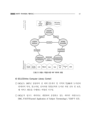 13

KISTI 지식리포트 제40호

<그림 3> 프랑스 국립도서관 RDF 데이터 모델

4) OCLC(Online Computer Library Center)
☐ OCLC는 1967년 설립되어 전 세계 171개국 및 지역의 72,000개 도서관과
연계되어 목록, 참고자원, 전자자원 통합검색과 도서관 자원 공유 및 보존,
웹 서비스 활동을 수행하는 비영리 기구임.

☐ OCLC가 링크드 데이터로 개발하여 운영하고 있는 데이터 자원으로는
DDC, FAST(Faceted Application of Subject Terminology), VIAF가 있음.

 
