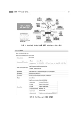 15

KISTI 지식리포트 제40호

<그림 4> WorldCat과 Schema.org를 활용한 WorldCat.org 서비스 효과

<그림 5> WorldCat.org 서지정보 검색결과

 