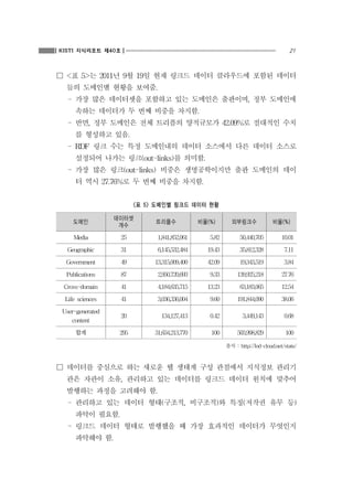 21

KISTI 지식리포트 제40호

☐ <표 5>는 2011년 9월 19일 현재 링크드 데이터 클라우드에 포함된 데이터
들의 도메인별 현황을 보여줌.
- 가장 많은 데이터셋을 포함하고 있는 도메인은 출판이며, 정부 도메인에
속하는 데이터가 두 번째 비중을 차지함.
- 반면, 정부 도메인은 전체 트리플의 양적규모가 42.09%로 절대적인 수치
를 형성하고 있음.
- RDF 링크 수는 특정 도메인내의 데이터 소스에서 다른 데이터 소스로
설정되어 나가는 링크(out-links)를 의미함.
- 가장 많은 링크(out-links) 비중은 생명공학이지만 출판 도메인의 데이
터 역시 27.76%로 두 번째 비중을 차지함.
<표 5> 도메인별 링크드 데이터 현황
도메인

데이터셋
개수

Media

25

1,841,852,061

5.82

50,440,705

10.01

Geographic

31

6,145,532,484

19.43

35,812,328

7.11

Government

49

13,315,009,400

42.09

19,343,519

3.84

Publications

87

2,950,720,693

9.33

139,925,218

27.76

Cross-domain

41

4,184,635,715

13.23

63,183,065

12.54

Life sciences

41

3,036,336,004

9.60

191,844,090

38.06

User-generated
content

20

134,127,413

0.42

3,449,143

0.68

합계

295

31,634,213,770

100

503,998,829

100

트리플수

비율(%)

외부링크수

비율(%)

출처 : http://lod-cloud.net/state/

☐ 데이터를 중심으로 하는 새로운 웹 생태계 구성 관점에서 지식정보 관리기
관은 자관이 소유, 관리하고 있는 데이터를 링크드 데이터 원칙에 맞추어
발행하는 과정을 고려해야 함.
- 관리하고 있는 데이터 형태(구조적, 비구조적)와 특징(저작권 유무 등)
파악이 필요함.
- 링크드 데이터 형태로 발행했을 때 가장 효과적인 데이터가 무엇인지
파악해야 함.

 