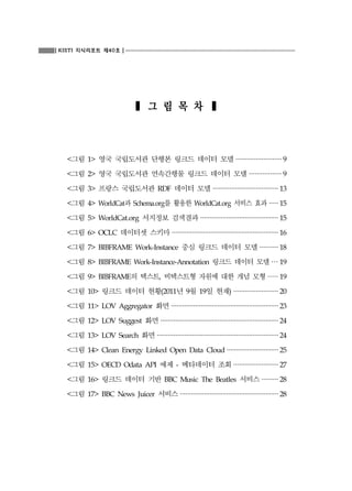 KISTI 지식리포트 제40호

❚ 그 림 목 차 ❚

<그림 1> 영국 국립도서관 단행본 링크드 데이터 모델 ························· 9
<그림 2> 영국 국립도서관 연속간행물 링크드 데이터 모델 ················· 9
<그림 3> 프랑스 국립도서관 RDF 데이터 모델 ··································· 13
<그림 4> WorldCat과 Schema.org를 활용한 WorldCat.org 서비스 효과 ····· 15
<그림 5> WorldCat.org 서지정보 검색결과 ·········································· 15
<그림 6> OCLC 데이터셋 스키마 ·························································· 16
<그림 7> BIBFRAME Work-Instance 중심 링크드 데이터 모델 ·········· 18
<그림 8> BIBFRAME Work-Instance-Annotation 링크드 데이터 모델 ··· 19
<그림 9> BIBFRAME의 텍스트, 비텍스트형 자원에 대한 개념 모형 ····· 19
<그림 10> 링크드 데이터 현황(2011년 9월 19일 현재) ························ 20
<그림 11> LOV Aggregator 화면 ·························································· 23
<그림 12> LOV Suggest 화면 ································································ 24
<그림 13> LOV Search 화면 ·································································· 24
<그림 14> Clean Energy Linked Open Data Cloud ···························· 25
<그림 15> OECD Odata API 예제 - 메타데이터 조회 ························ 27
<그림 16> 링크드 데이터 기반 BBC Music The Beatles 서비스 ········· 28
<그림 17> BBC News Juicer 서비스 ····················································· 28

 