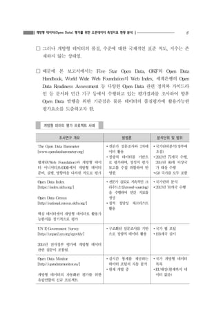 6개방형 데이터(Open Data) 평가를 위한 오픈데이터 측정지표 현황 분석
조사연구 개요 방법론 분석단위 및 범위
The Open Data Barometer
[www.opendatabarometer.org]
웹재단(Web Foundation)과 개방형 데이
터 이니셔티브(ODI)에서 개방형 데이터
준비, 실행, 영향력을 다차원 척도로 평가
󰋯전문가 설문조사와 2차데
이터 활용
󰋯정량적 데이터를 기반으
로 평가하며, 정성적 평가
보고를 수집 취합하여 반
영함.
󰋯국가단위분석(정부에
초점)
󰋯2013년 77개국 수행,
2014년 80개 이상국
가 대상 수행
󰋯G8 국가를 모두 포함
Open Data Index
[https://index.okfn.org/]
Open Data Census
[http://national.census.okfn.org/]
핵심 데이터셋이 개방형 데이터로 활용가
능한지를 정기적으로 평가
󰋯전문가 검토로 지속적인 크
라우드소싱(crowd-sourcing)
을 수행하여 연간 지표를
생성
󰋯질적 정당성 체크리스트
활용
󰋯국가단위 분석
󰋯2013년 70개국 수행
UN E­Government Survey
[http://unpan3.un.org/egovkb/]
2014년 전자정부 평가에 개방형 데이터
관련 질문이 포함됨.
󰋯구조화된 설문조사를 기반
으로 정량적 데이터 활용
󰋯국가 웹 포털
󰋯193개국 실시
Open Data Monitor
[http://opendatamonitor.eu/]
개방형 데이터의 자동화된 평가를 위한
유럽연합의 신규 프로젝트
󰋯실시간 통계를 제공하는
데이터 포털의 자동 분석
󰋯현재 개발 중
󰋯국가 개방형 데이터
목록
󰋯EU대상(현재까지 데
이터 없음)
☐ 그러나 개방형 데이터의 품질, 수준에 대한 국제적인 표준 척도, 지수는 존
재하지 않는 상태임.
☐ 때문에 본 보고서에서는 Five Star Open Data, OKF의 Open Data
Handbook, World Wide Web Foundation의 Web Index, 세계은행의 Open
Data Readiness Assessment 등 다양한 Open Data 관련 정의와 가이드라
인 등 문서와 민간 기구 등에서 수행하고 있는 평가결과를 조사하여 향후
Open Data 발행을 위한 기준점은 물론 데이터의 품질평가에 활용가능한
평가요소를 도출하고자 함.
개방형 데이터 평가 프로젝트 사례
 