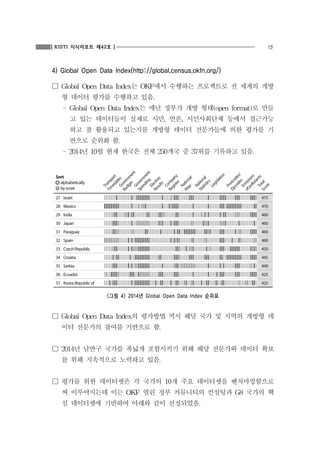 15KISTI 지식리포트 제42호
4) Global Open Data Index(http://global.census.okfn.org/)
☐ Global Open Data Index는 OKF에서 수행하는 프로젝트로 전 세계의 개방
형 데이터 평가를 수행하고 있음.
- Global Open Data Index는 매년 정부가 개방 형태(open format)로 만들
고 있는 데이터들이 실제로 시민, 언론, 시민사회단체 등에서 접근가능
하고 잘 활용되고 있는지를 개방형 데이터 전문가들에 의한 평가를 기
반으로 순위화 함.
- 2014년 10월 현재 한국은 전체 250개국 중 37위를 기록하고 있음.
<그림 4> 2014년 Global Open Data Index 순위표
☐ Global Open Data Index의 평가방법 역시 해당 국가 및 지역의 개방형 데
이터 전문가의 참여를 기반으로 함.
☐ 2014년 남반구 국가를 폭넓게 포함시키기 위해 해당 전문가와 데이터 확보
를 위해 지속적으로 노력하고 있음.
☐ 평가를 위한 데이터셋은 각 국가의 10개 주요 데이터셋을 벤치마킹함으로
써 이루어지는데 이는 OKF 열린 정부 커뮤니티의 컨설팅과 G8 국가의 핵
심 데이터셋에 기반하여 아래와 같이 선정되었음.
 