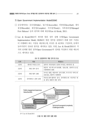 30개방형 데이터(Open Data) 평가를 위한 오픈데이터 측정지표 현황 분석
7) Open Government Implementation Model(OGIM)
☐ 공공데이터는 공공성(Public), 접근성(Accessible), 다양성(Described), 재사
용성(Reusable), 완전성(Complete), 즉시성(Timely), 사후관리성(Managed
Post-Release) 등의 원칙에 의해 제공됨(Lee & Kwak, 2011).
☐ Lee & Kwak(2011)이 제시한 열린 정부 집행 모형(Open Government
Implementation Model, OGIM)은 열린 정부를 실현하기 위해 정부 기관들
이 이행해야 하는 지침을 제공하는데, 이것은 총 4단계로 구성되며, 단계가
높아지면서 진보된 방식을 제시하고 있음. 또한, Lee & Kwak(2011)은 각
각의 단계별 열린 정부(Open Government)의 성과를 측정하기 위한 매트릭
스도 제시하고 있음.
<표 13> 공공데이터 개방 단계 및 요소
단계 목표 측정요소
1단계 데이터 투명성 증가 정부의 처리과정과 성과의 투명성, 데이터의 질
2단계 개방 참여 증가
대중의 피드백·논의·관념화, 상호소통, 클라우드소싱,
사회매체의 발현
3단계 개방 협력 강화
부처간 통합, 대중과의 공개 협력, 부가가치 서비스의
공동창조, 협력적 사회매체
4단계 유비쿼터스 관계 실현
투명성·참여·협력의 증가, 유비쿼터스와 지속적인 대
중 참여, 통합적 대중 참여
출처: Lee & Kwak(2011)
<그림 10> 열린 정부 집행 모형
 